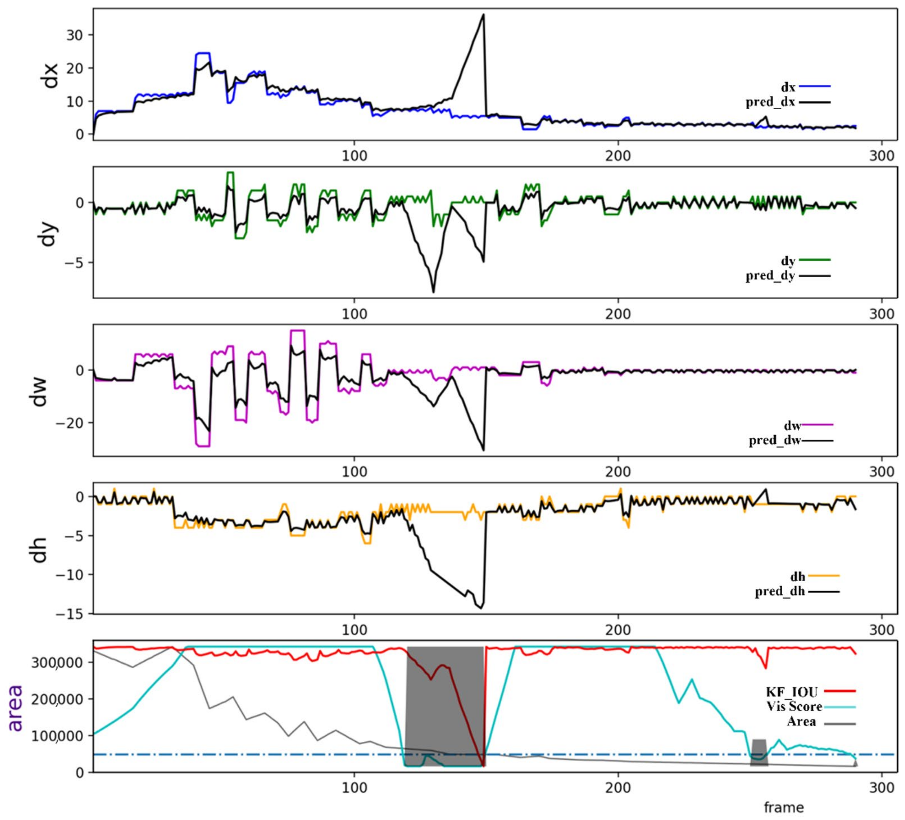 Sensors 24 06015 g001