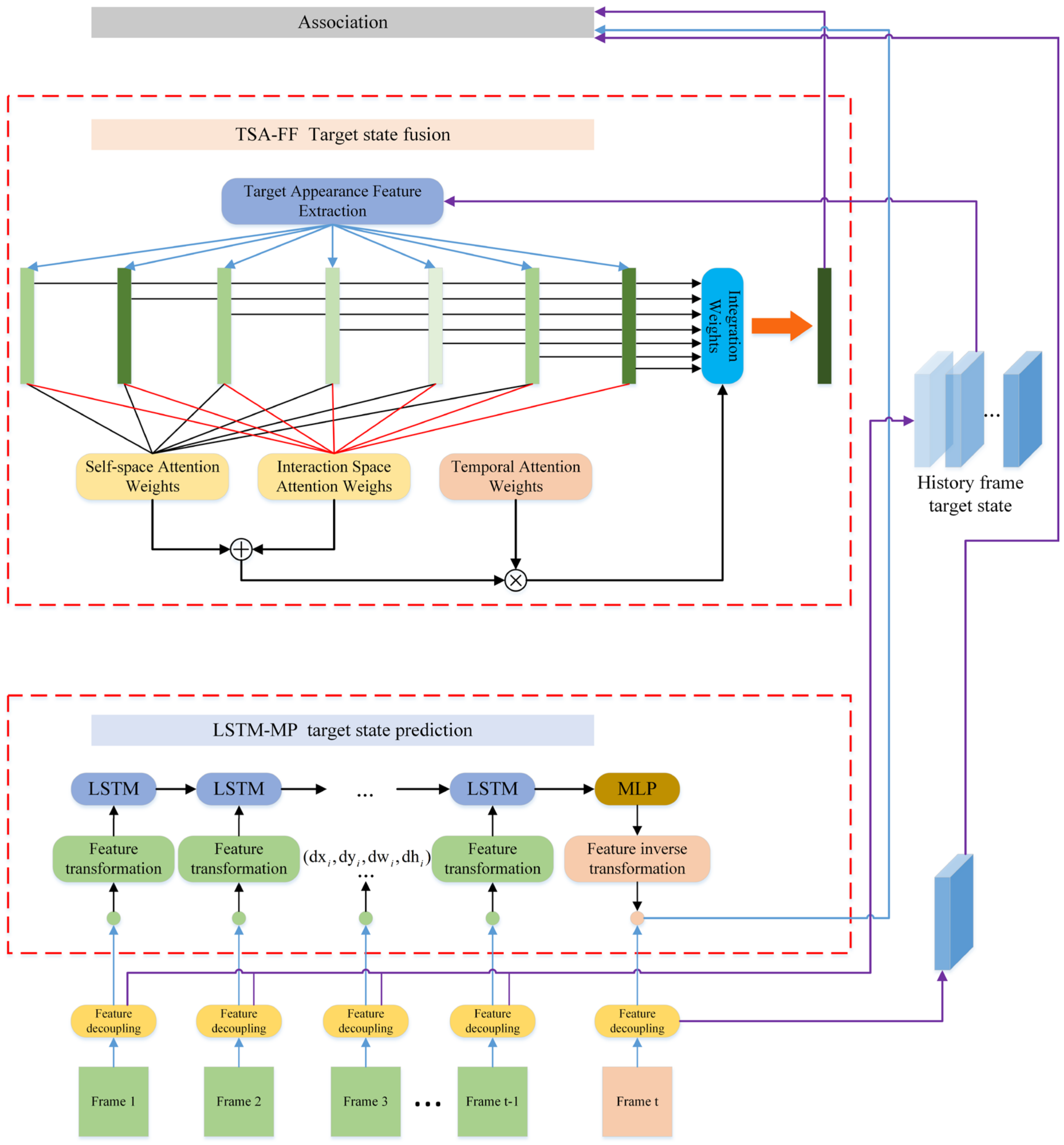 Sensors 24 06015 g002