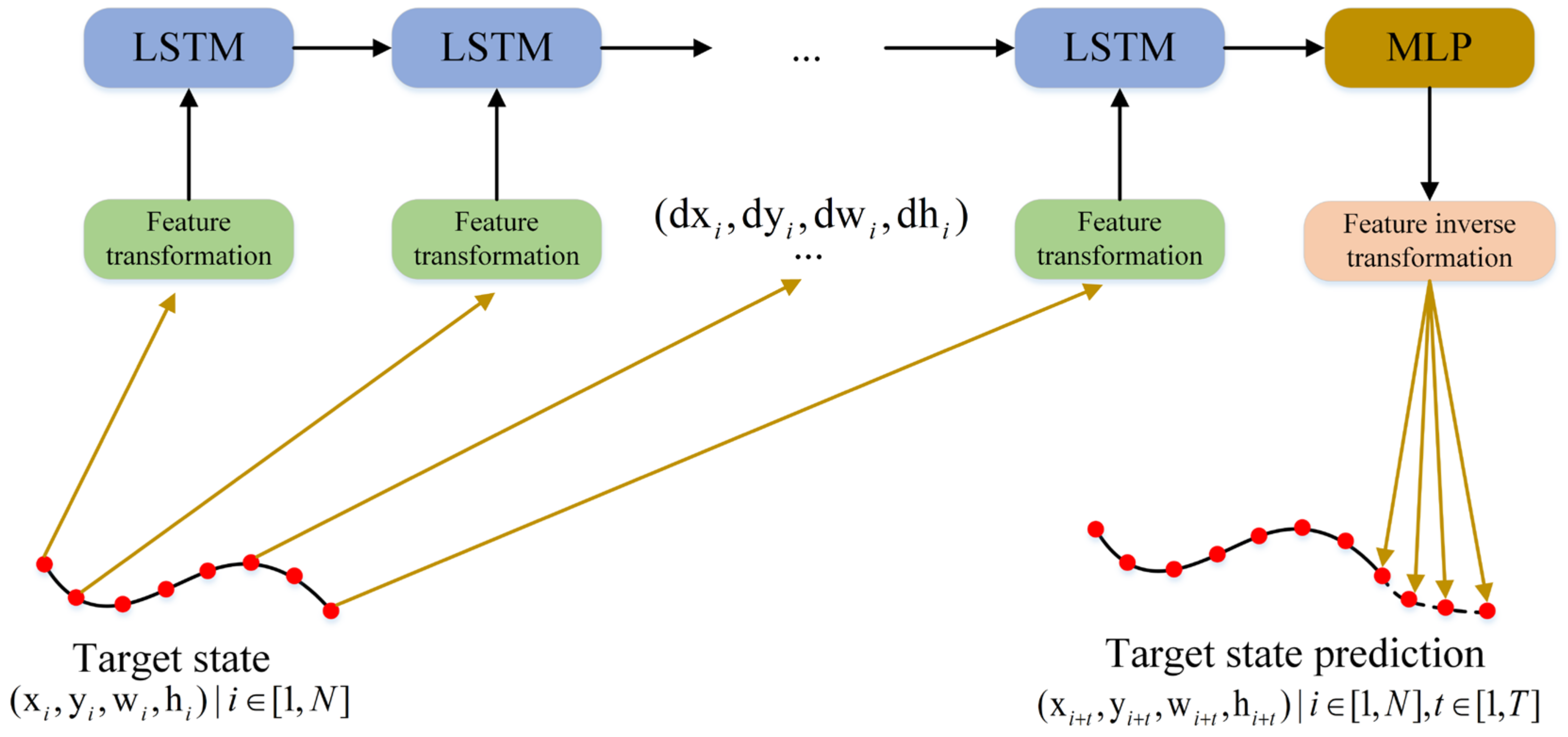 Sensors 24 06015 g003