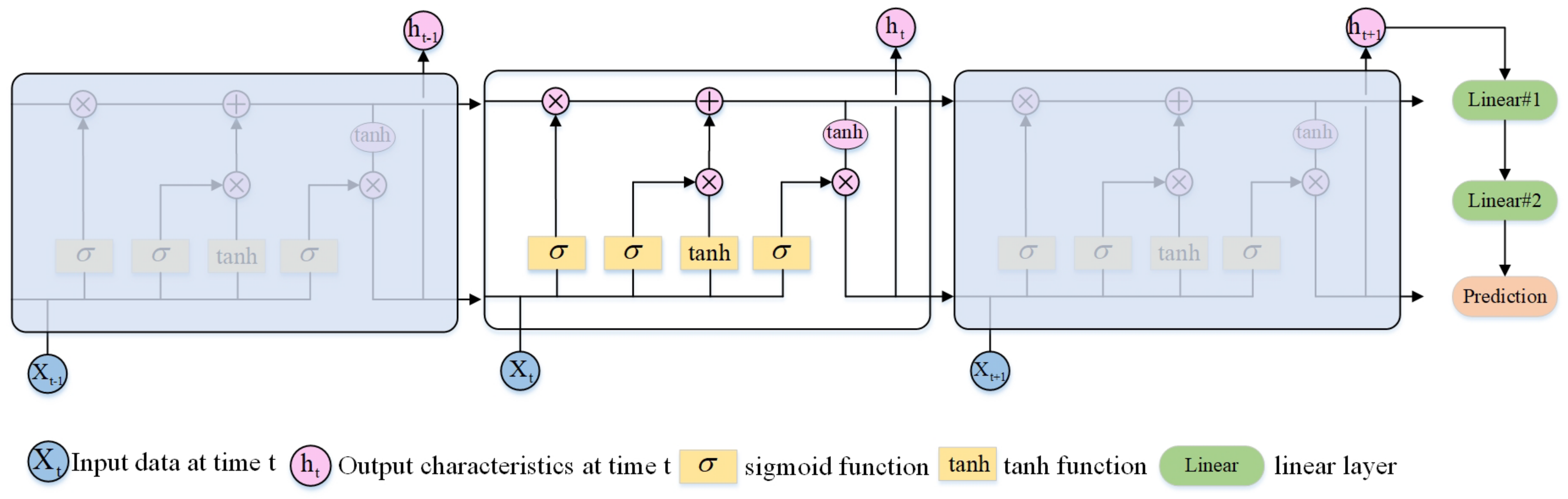 Sensors 24 06015 g004