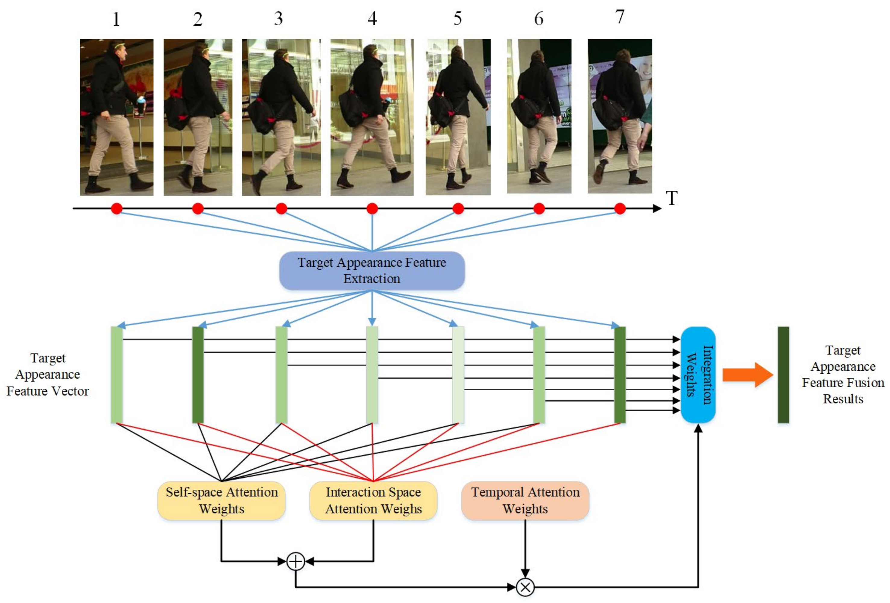 Sensors 24 06015 g005