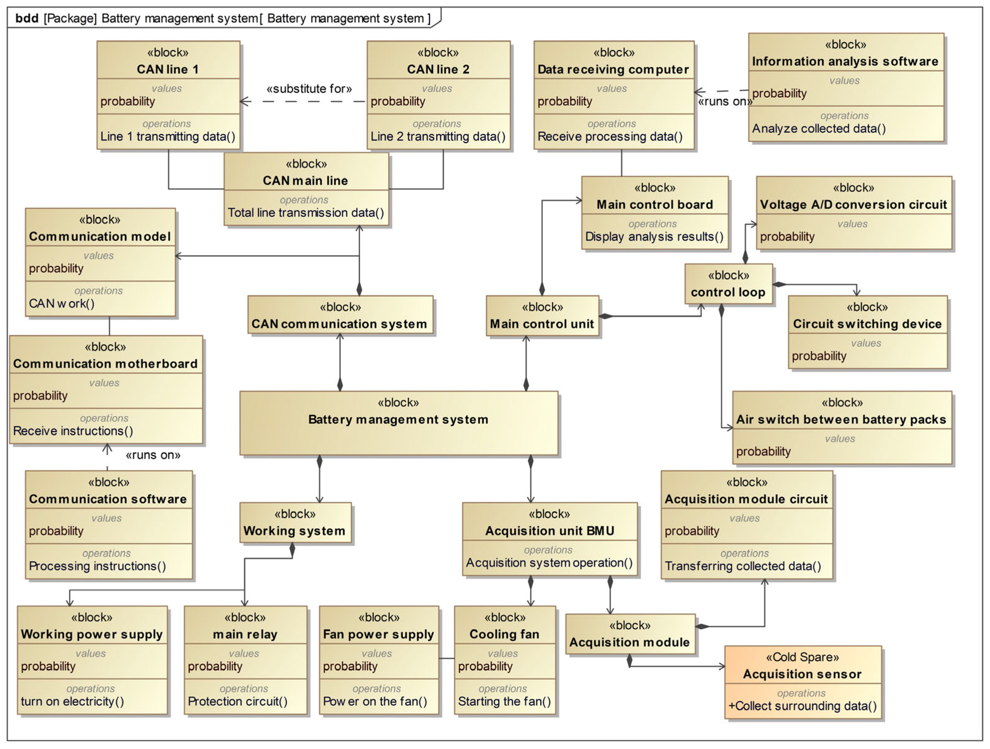 Sensors 24 06021 g007
