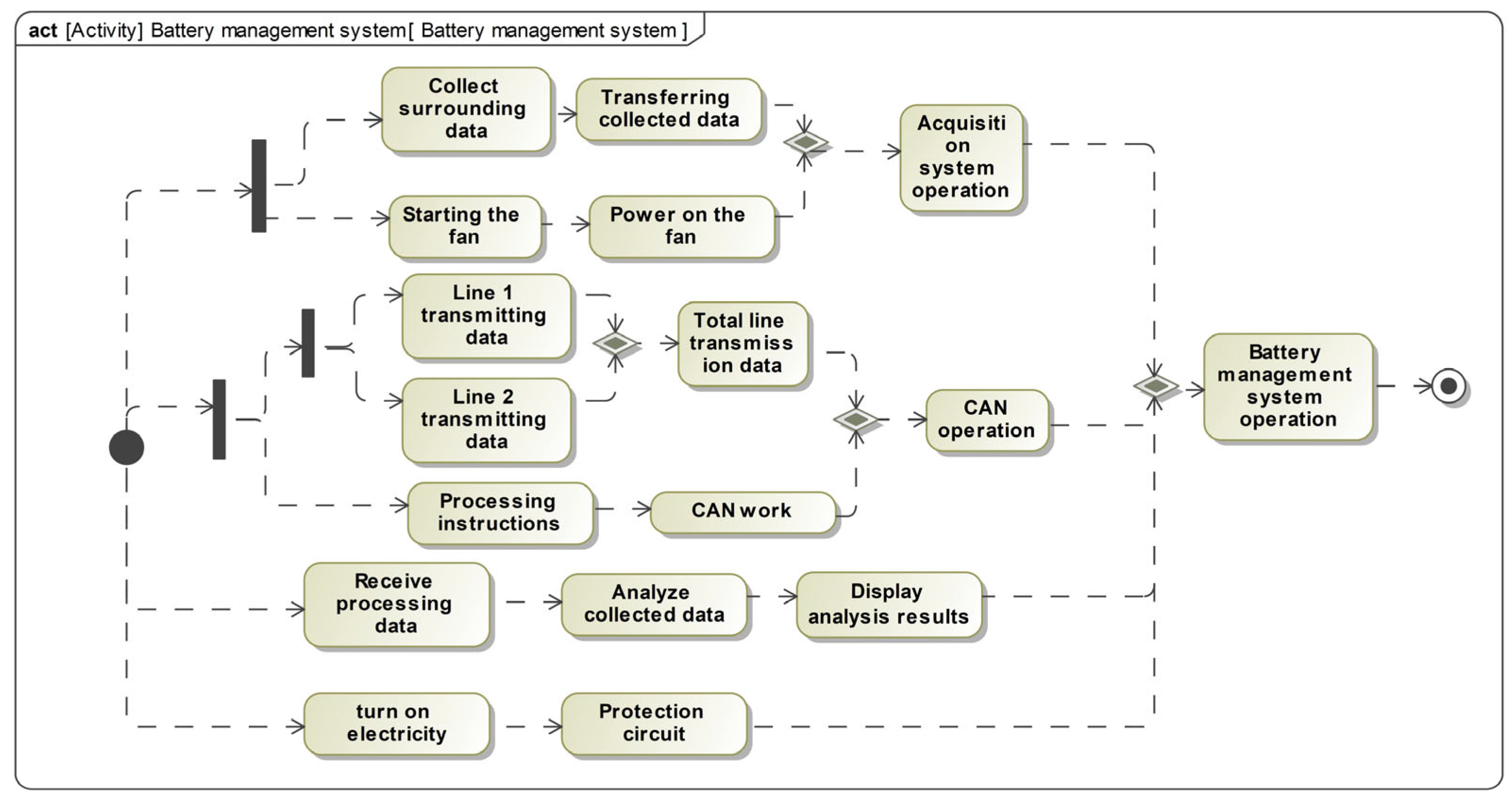 Sensors 24 06021 g008