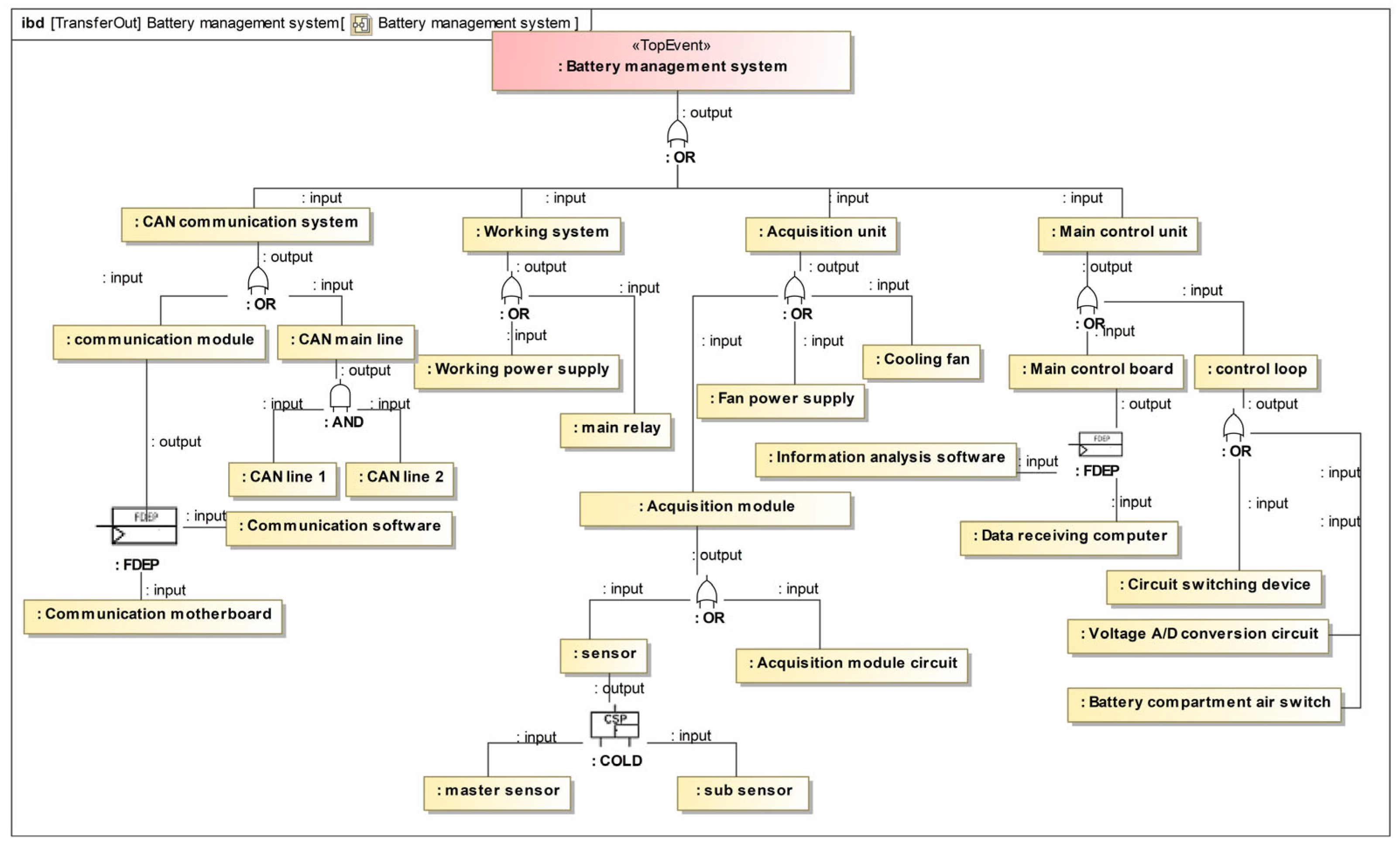 Sensors 24 06021 g009