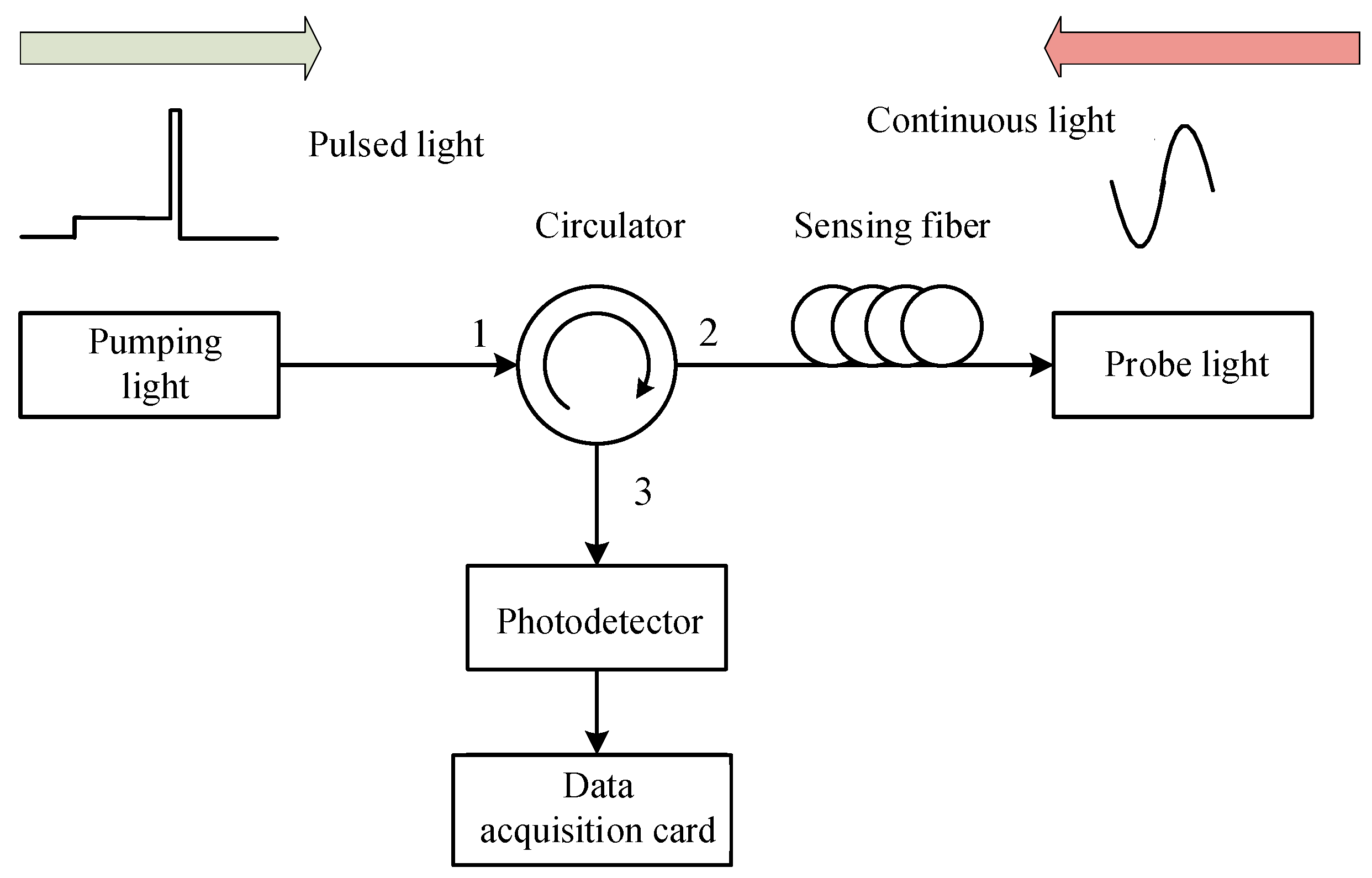 Sensors 24 06023 g002