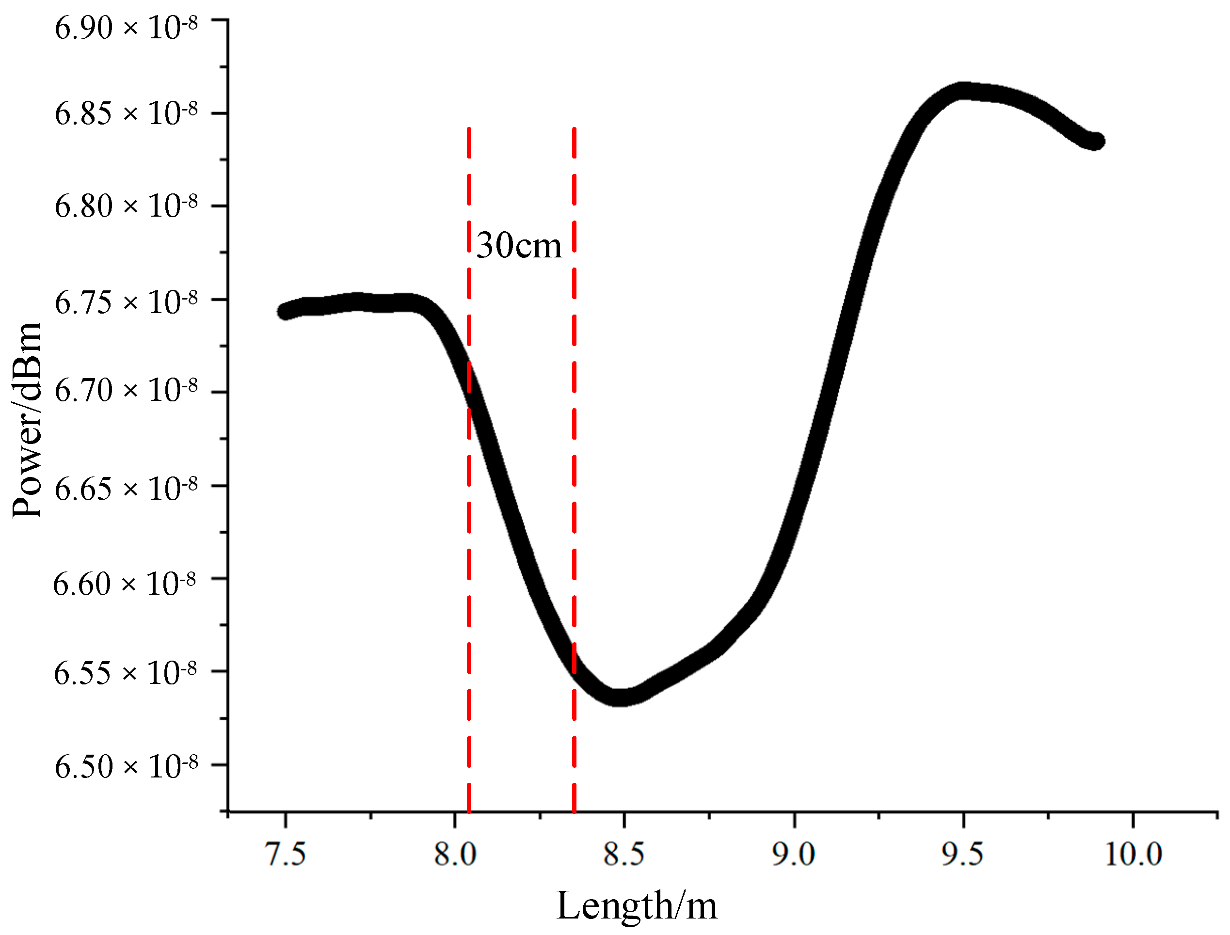 Sensors 24 06023 g007