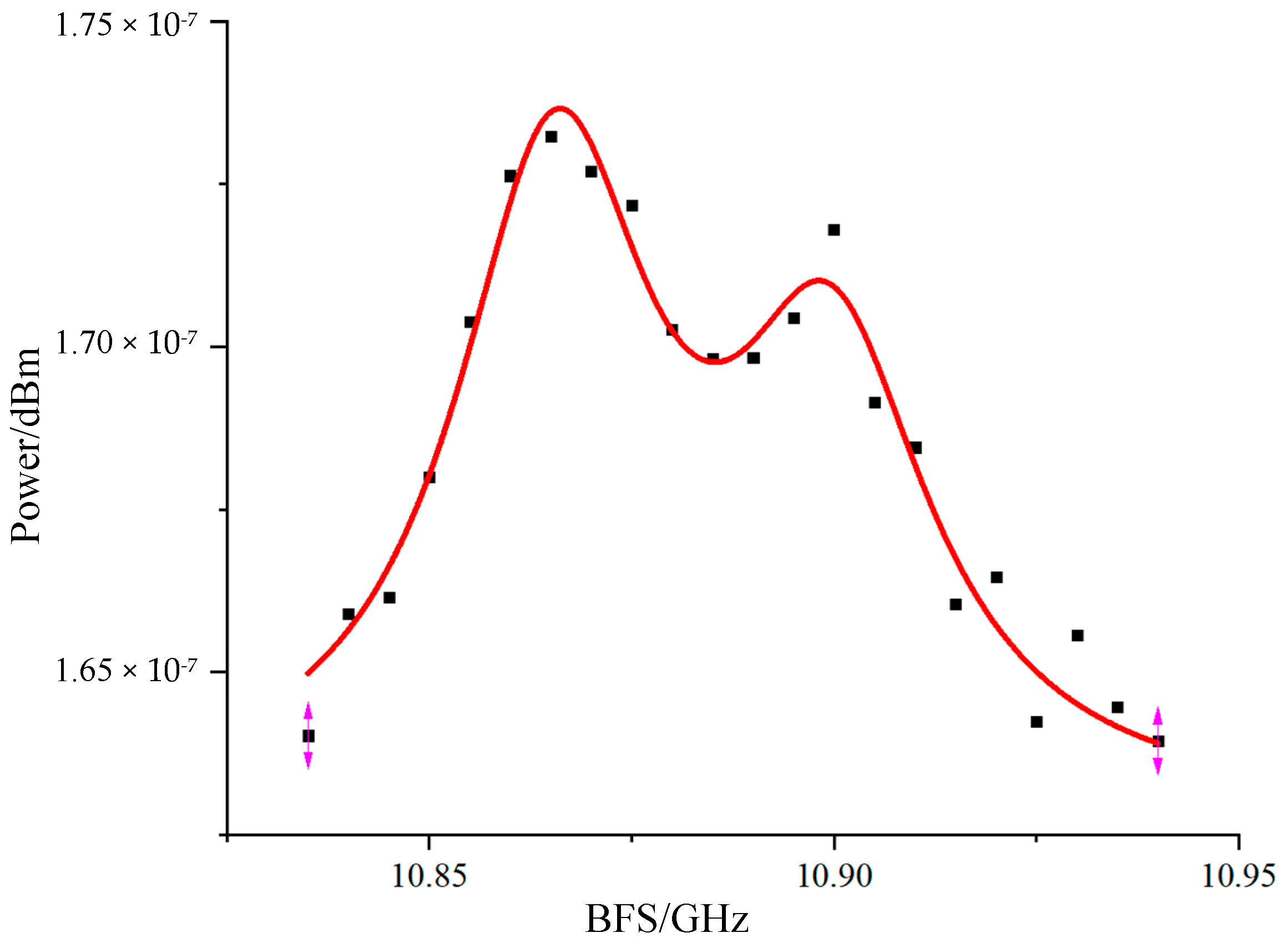 Sensors 24 06023 g008