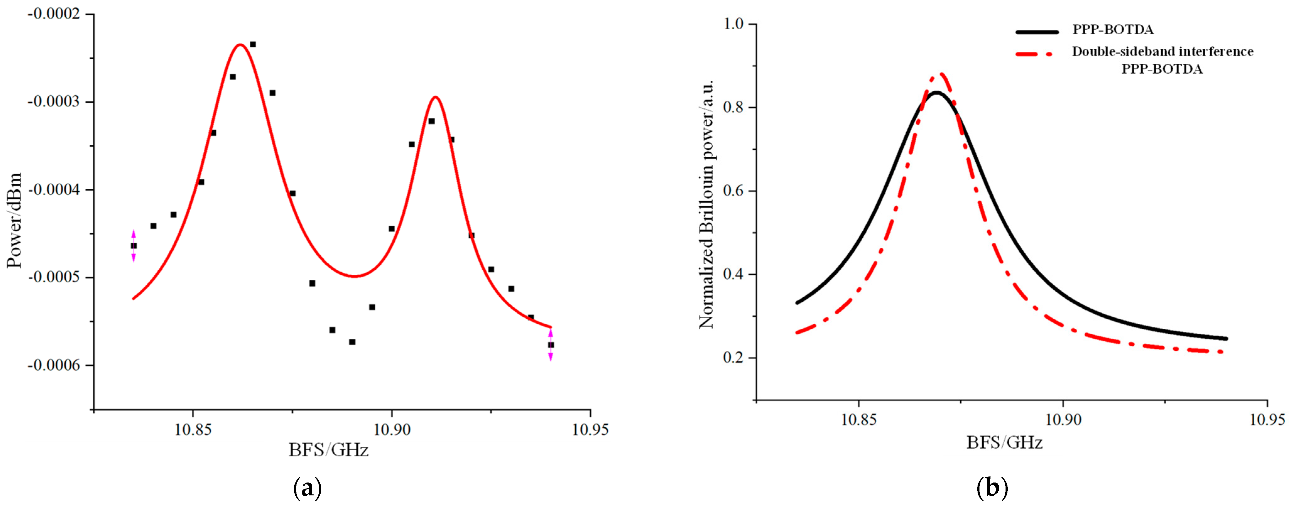 Sensors 24 06023 g009