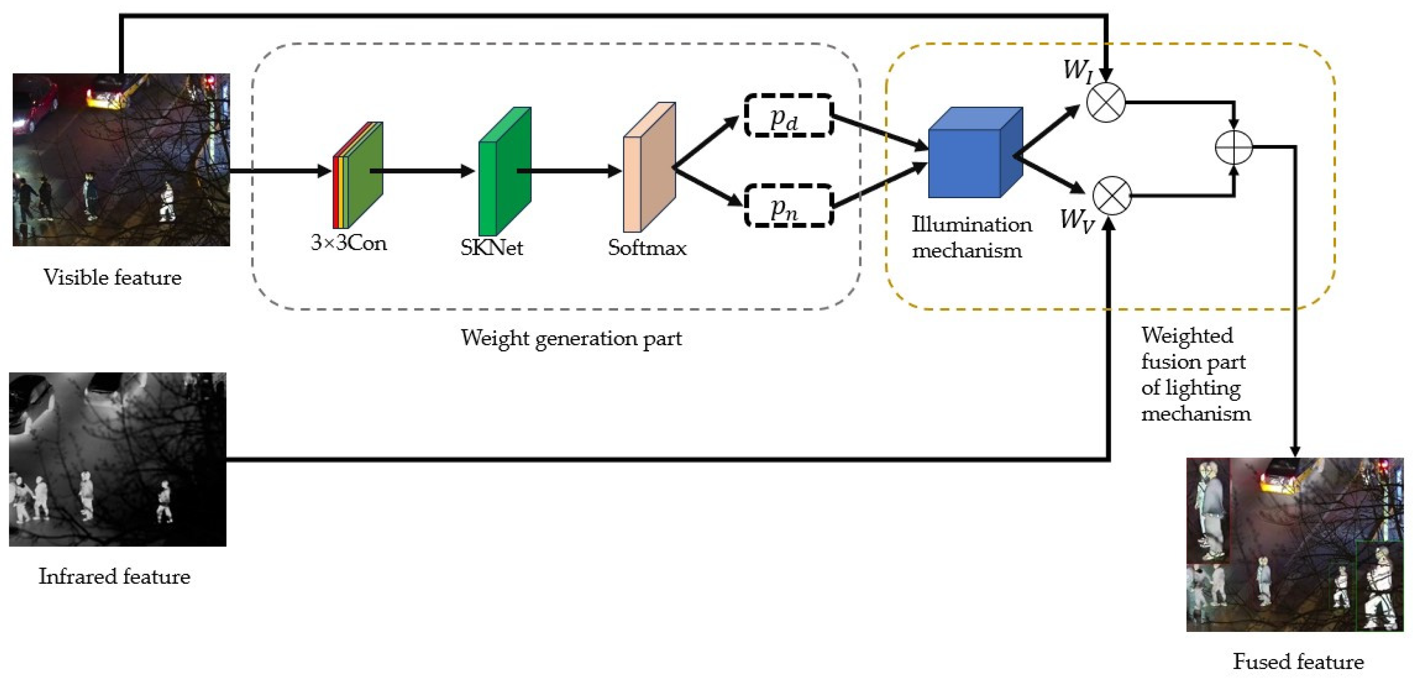 Sensors 24 06025 g005