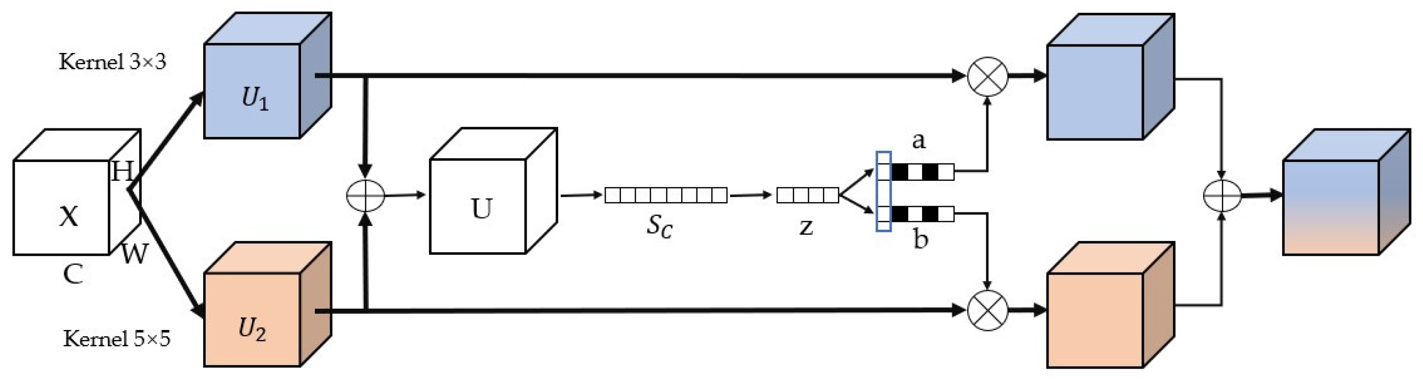Sensors 24 06025 g006