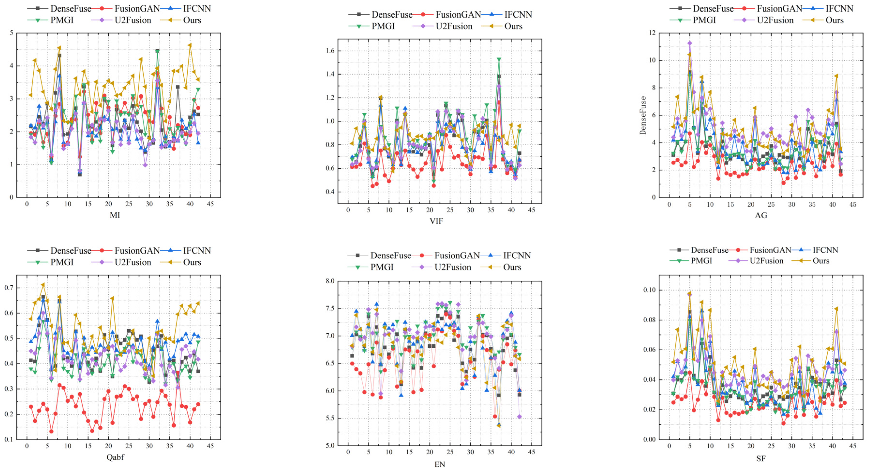Sensors 24 06025 g018