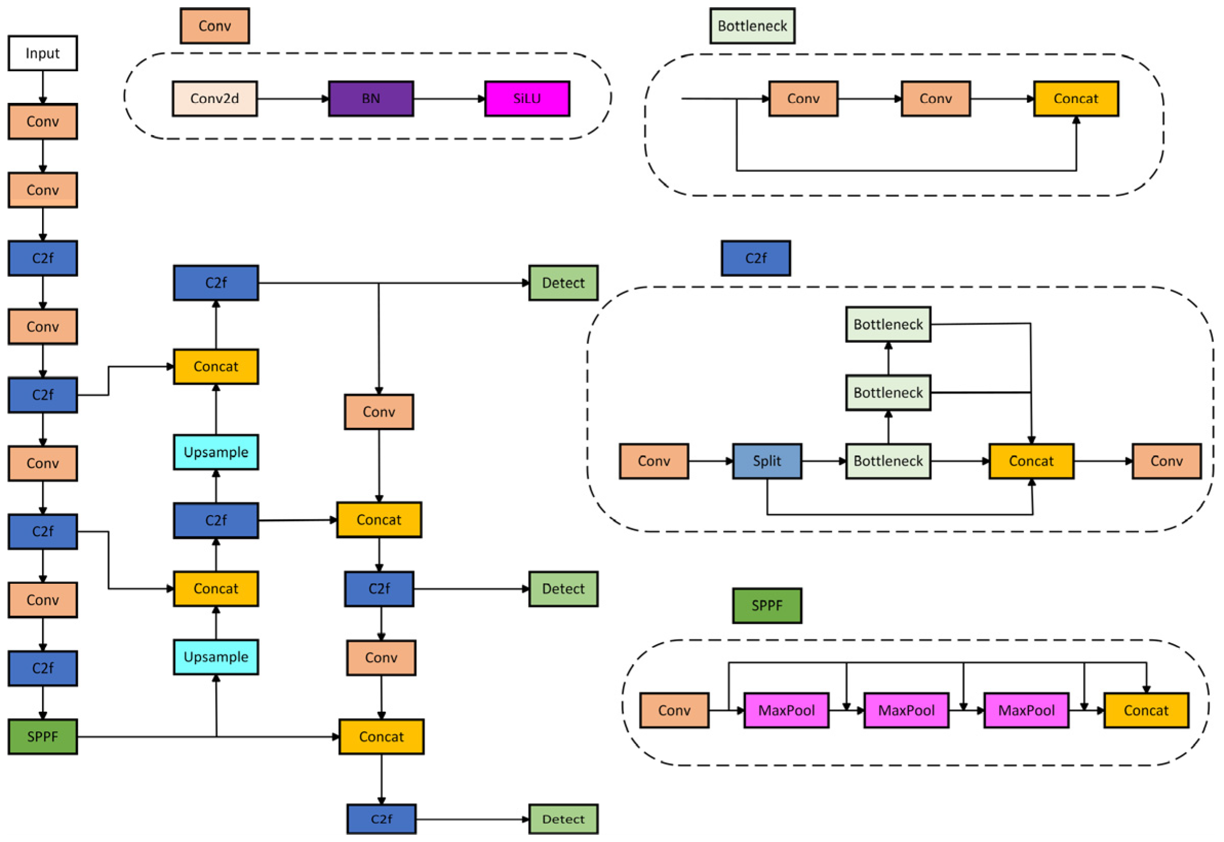 Sensors 24 06025 g019