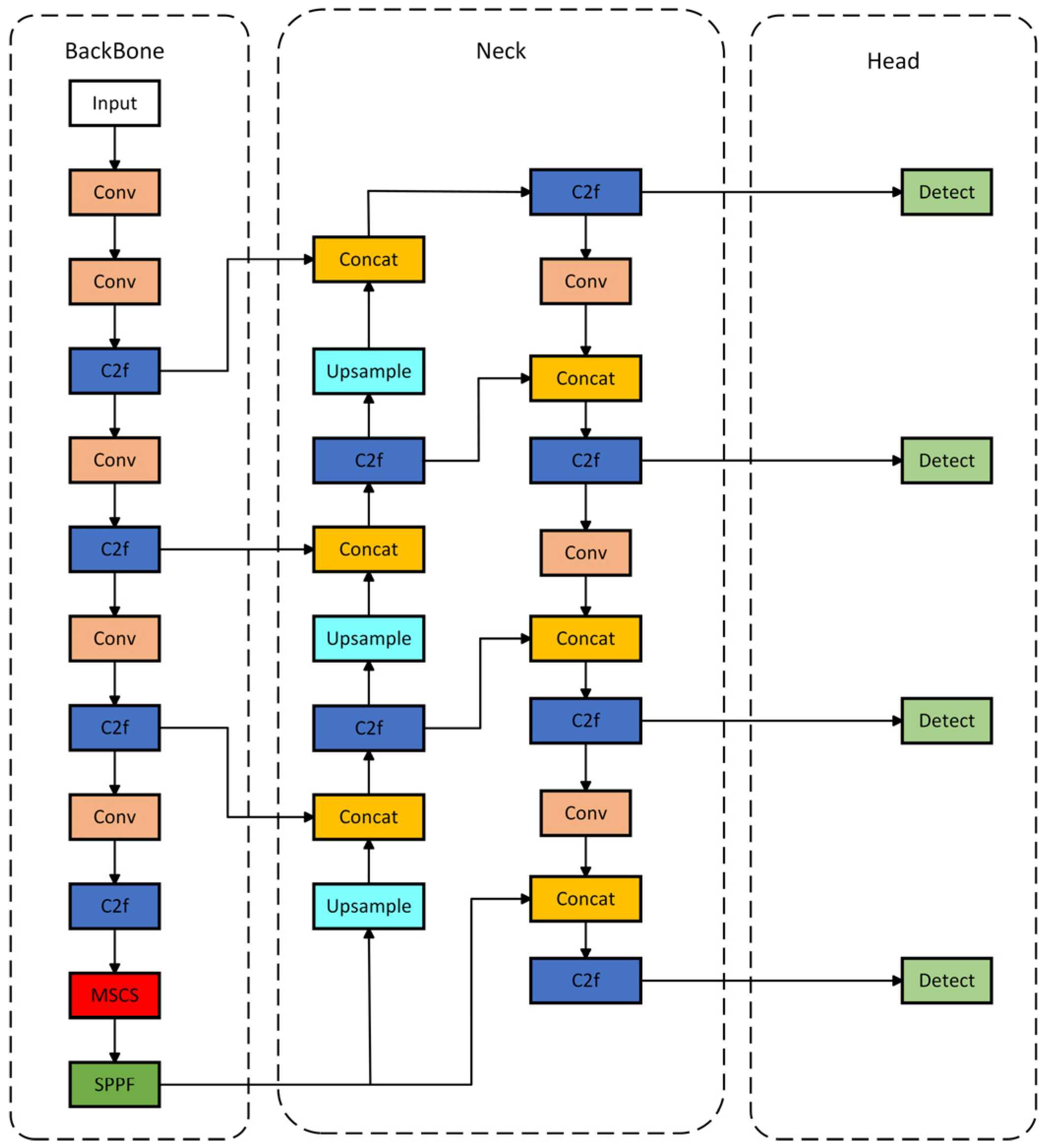 Sensors 24 06025 g021