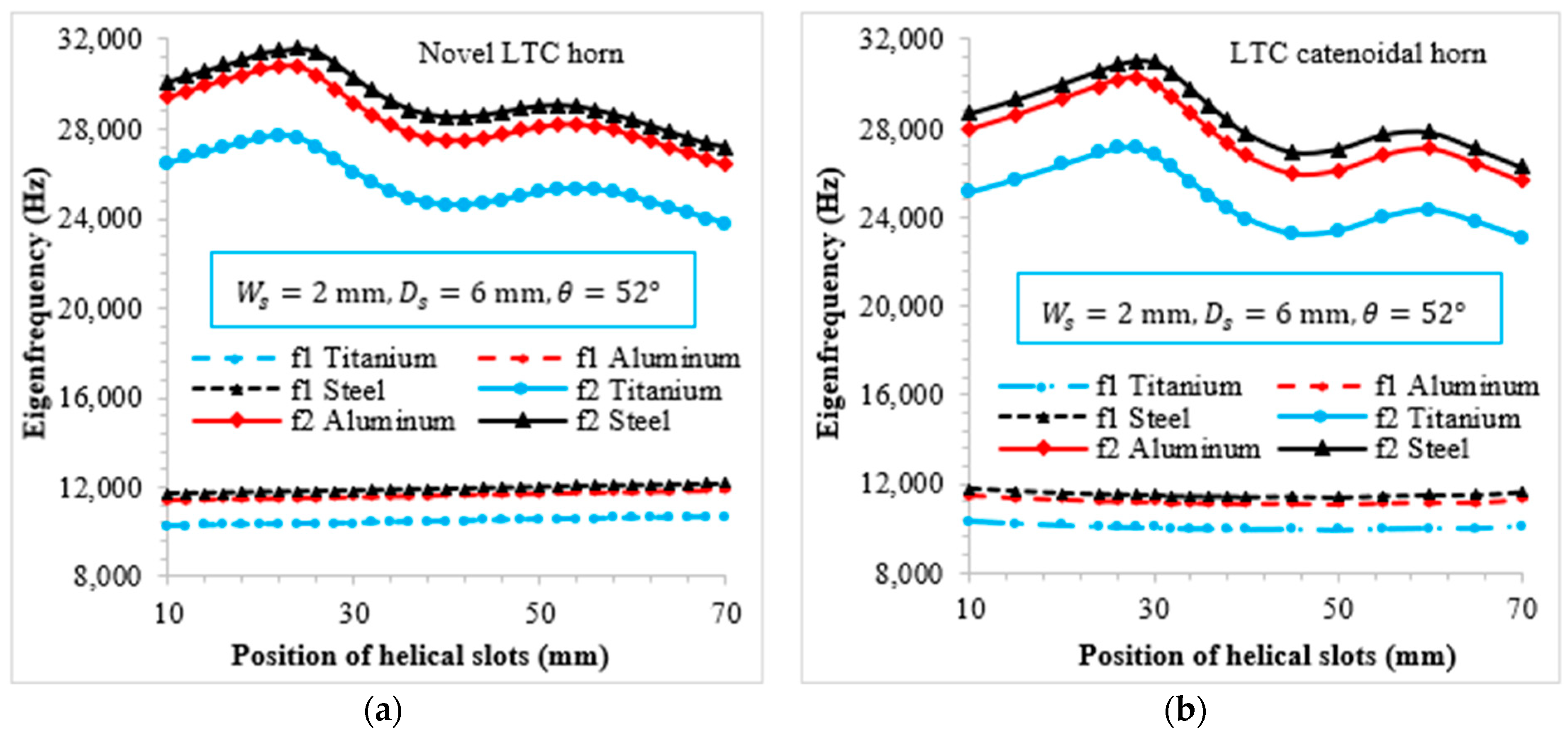 Sensors 24 06027 g010