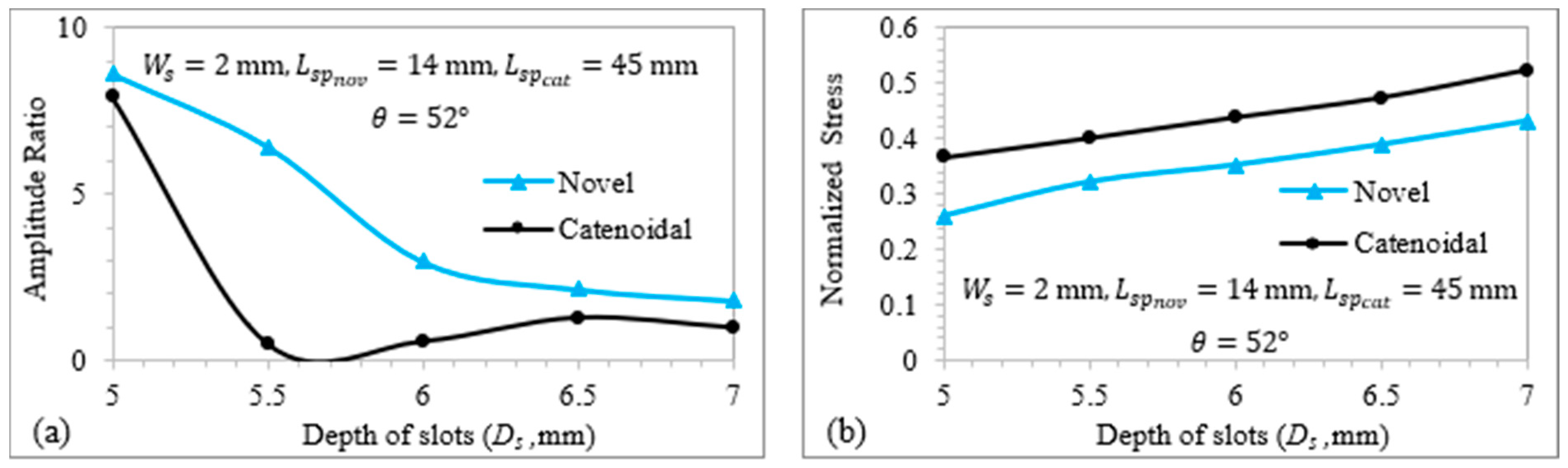Sensors 24 06027 g013