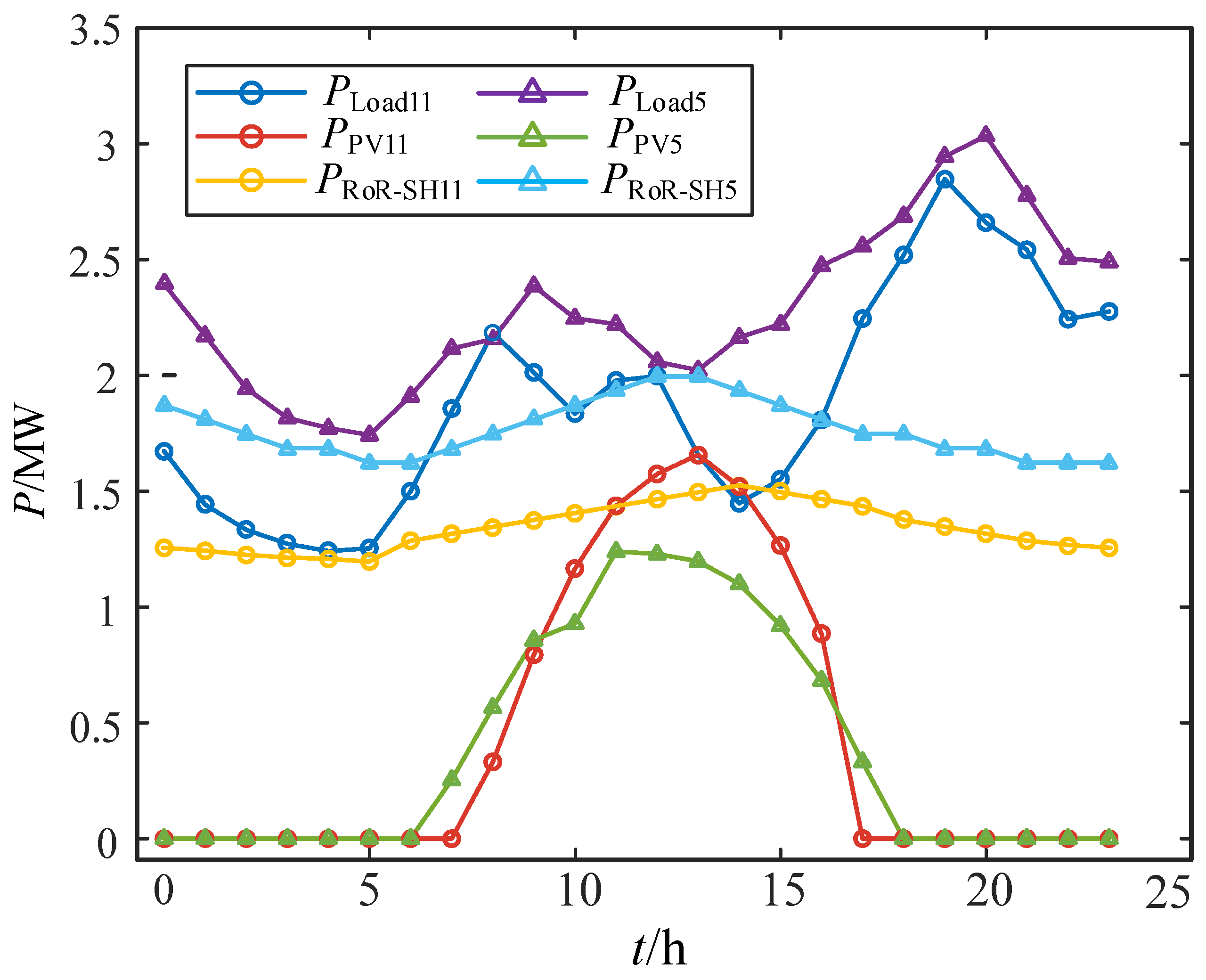 Sensors 24 06028 g012
