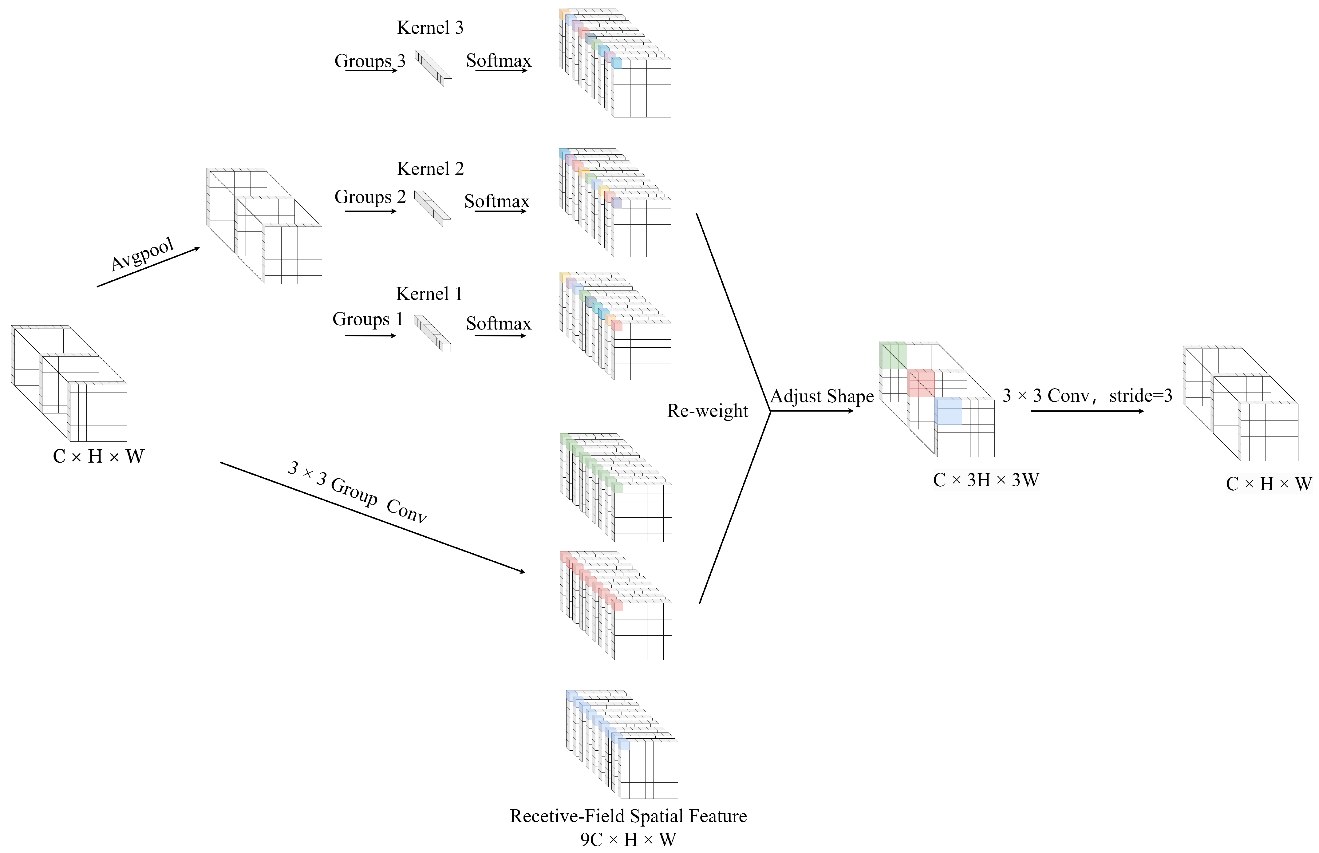 Sensors 24 06030 g002
