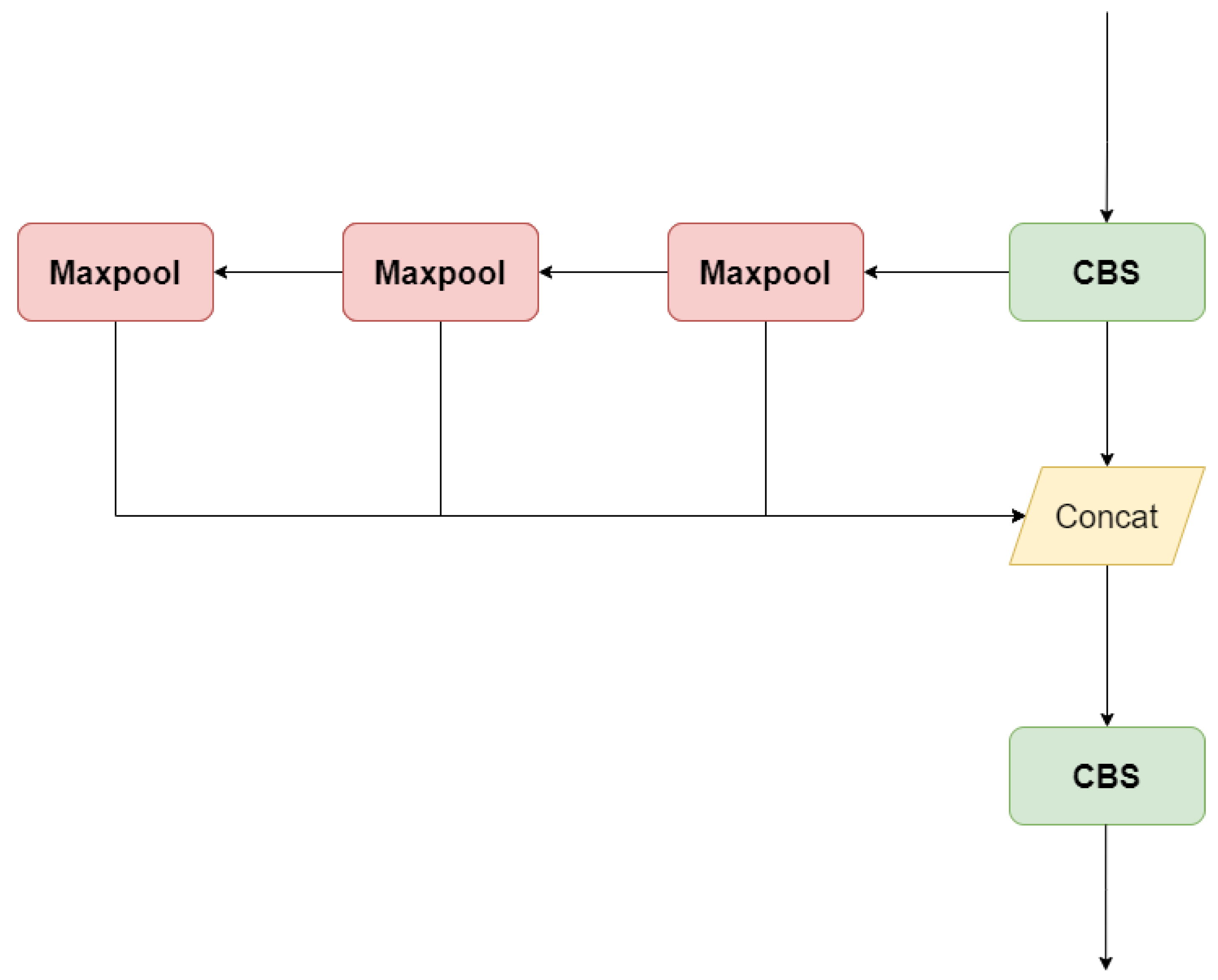 Sensors 24 06030 g003