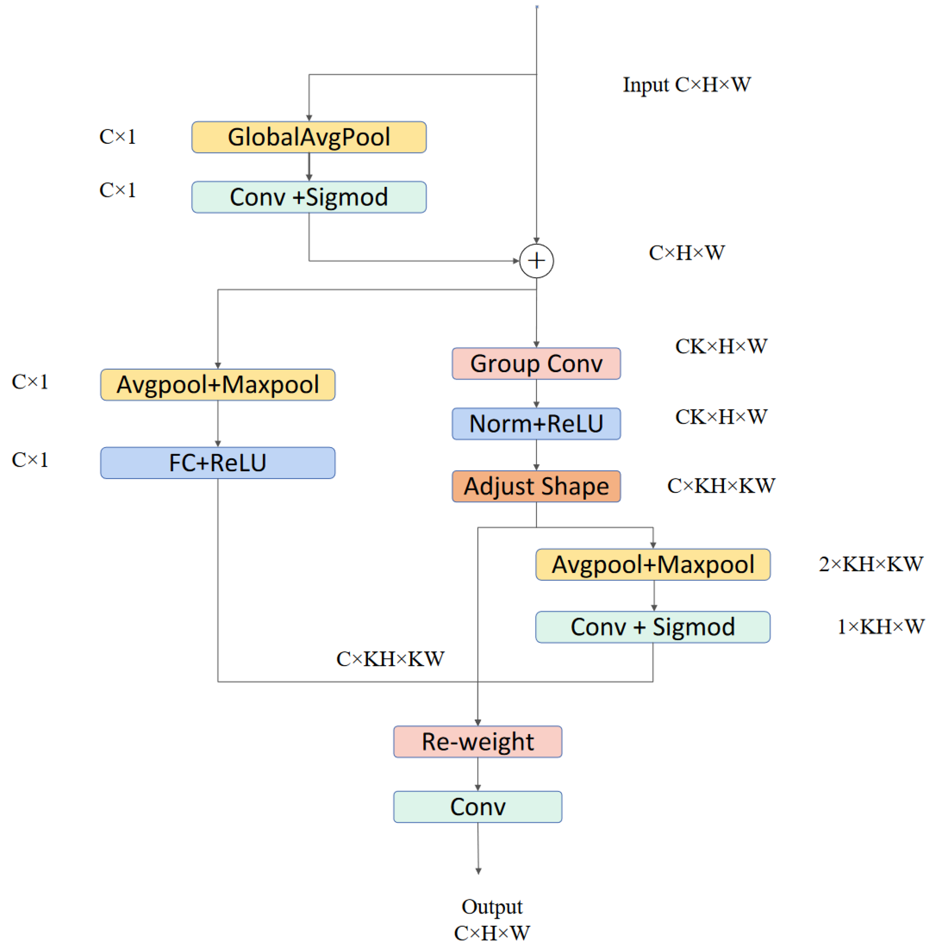 Sensors 24 06030 g005