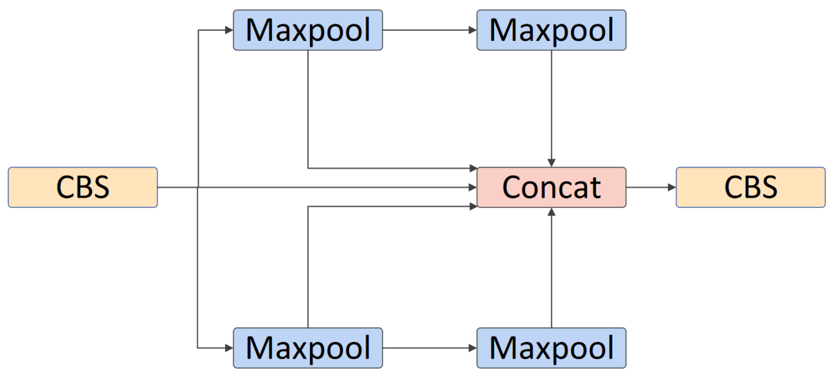 Sensors 24 06030 g007