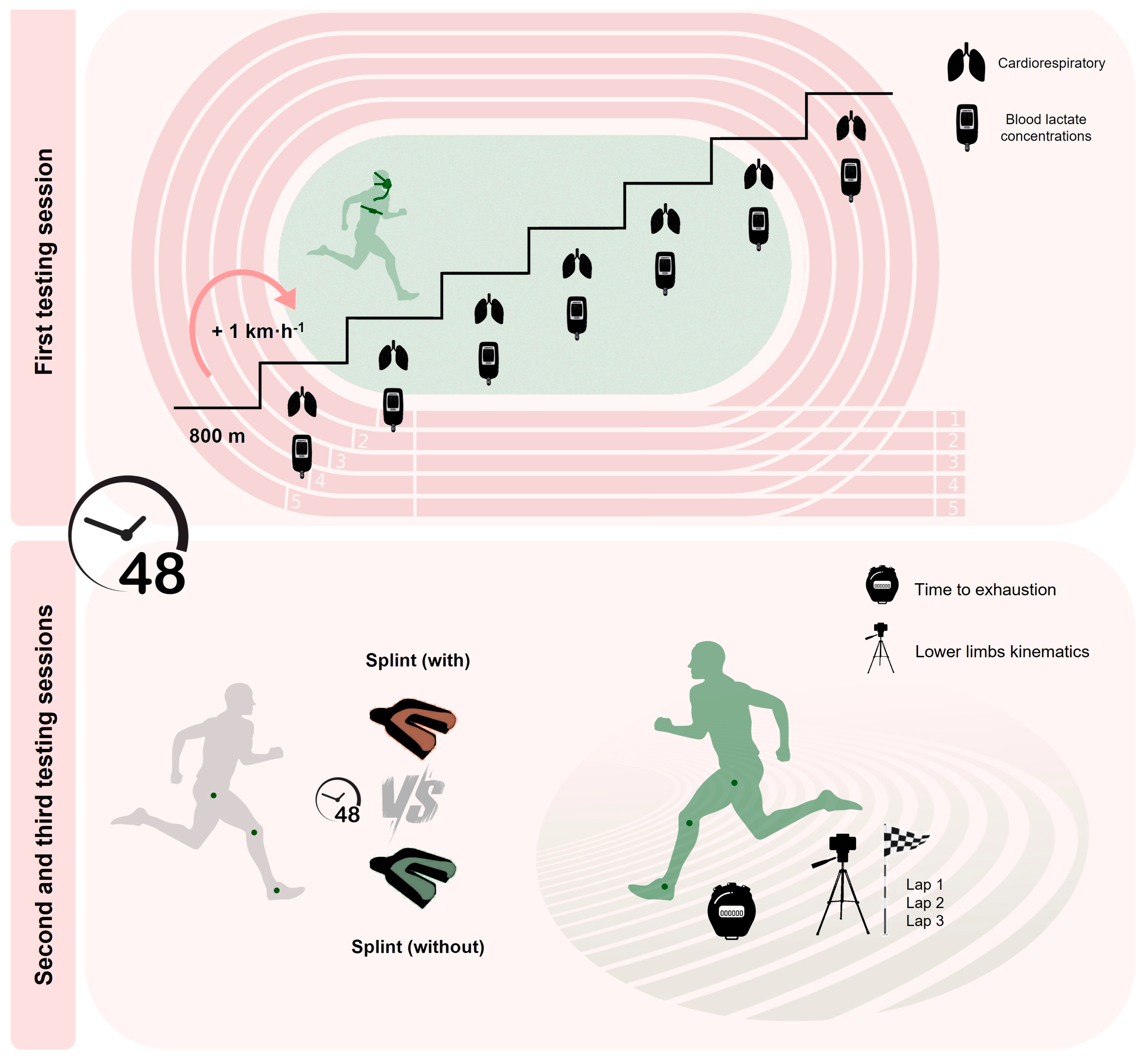 Running biomechanics and exercise… eeda7ed5171fe6fa35d8b5de99504d