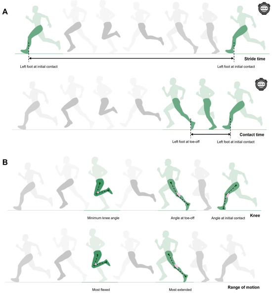 Running biomechanics and exercise… Running: Biomechanics and Exercise Physiology in Practice