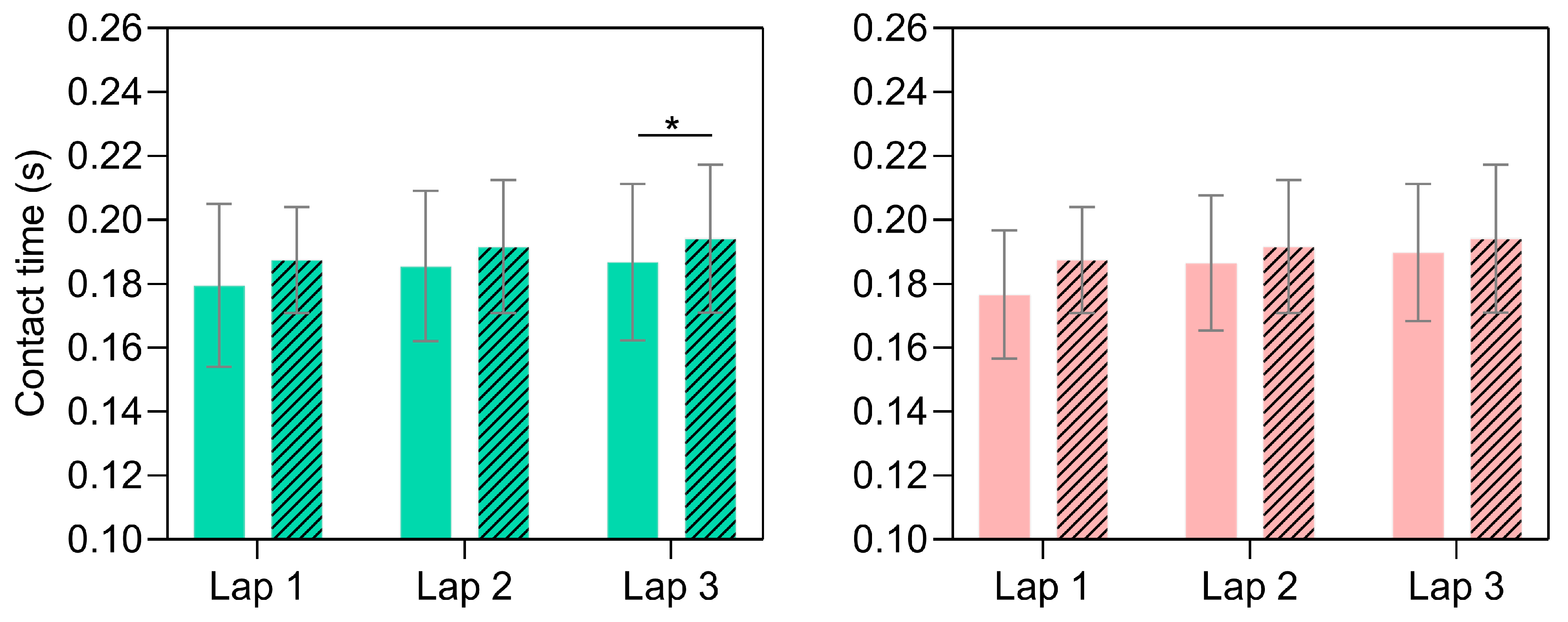 Sensors 24 06032 g005