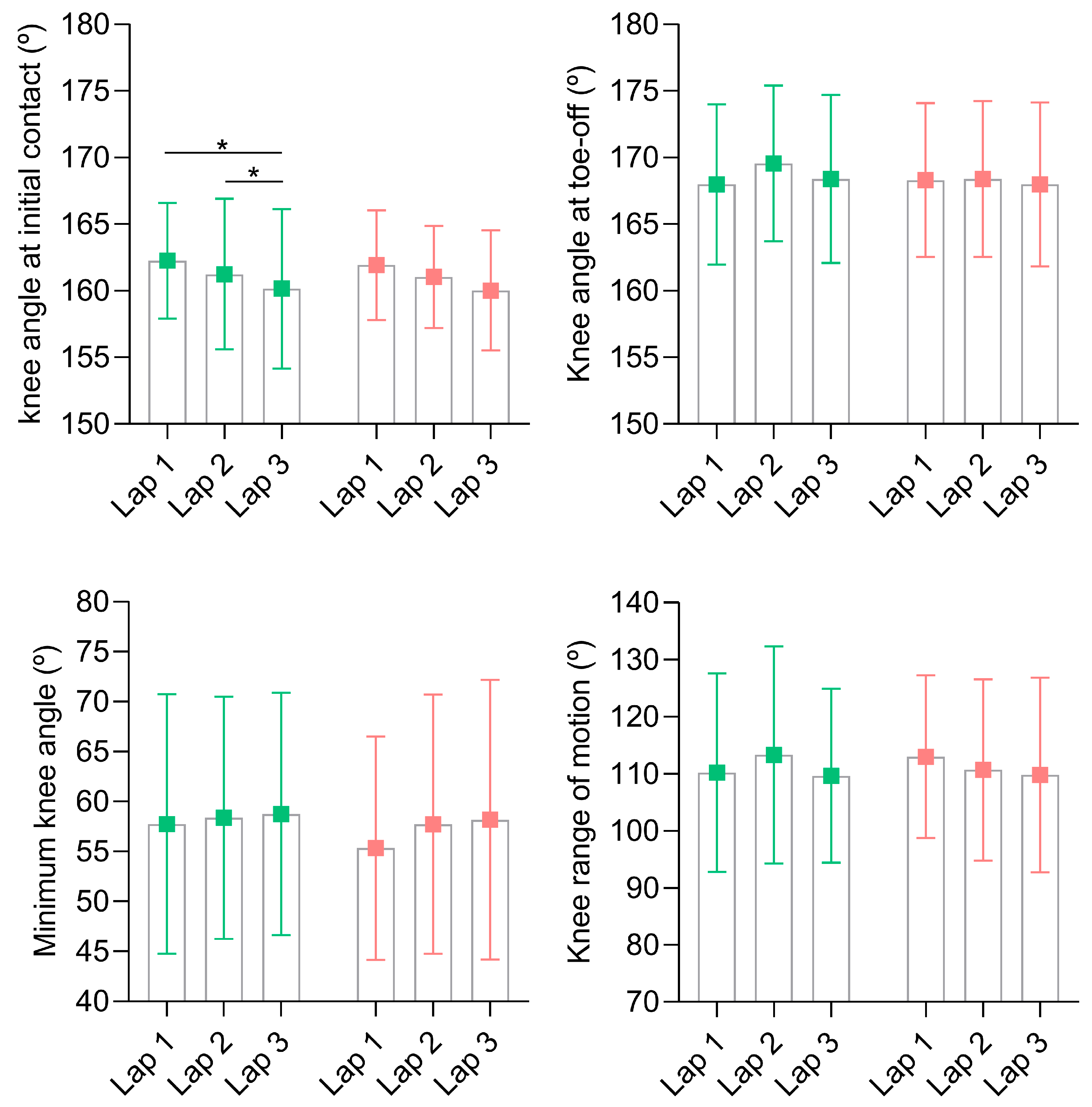 Sensors 24 06032 g006
