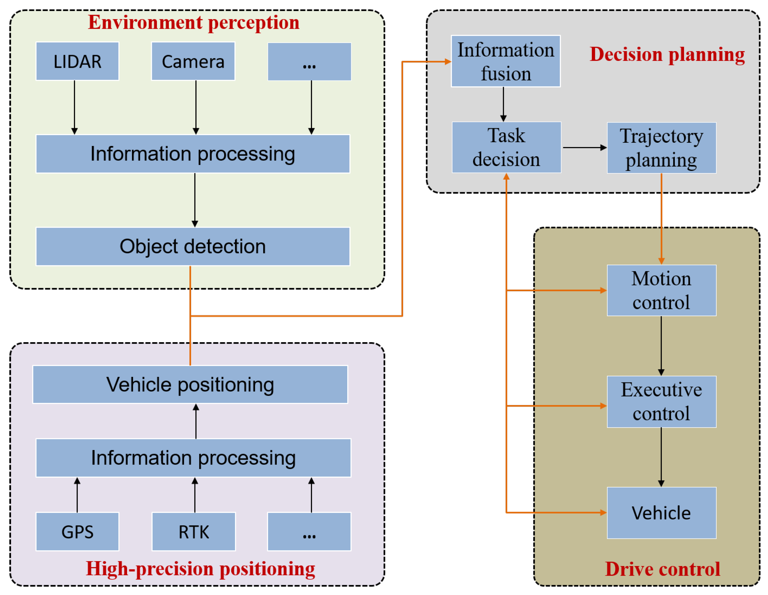 Sensors 24 06033 g001