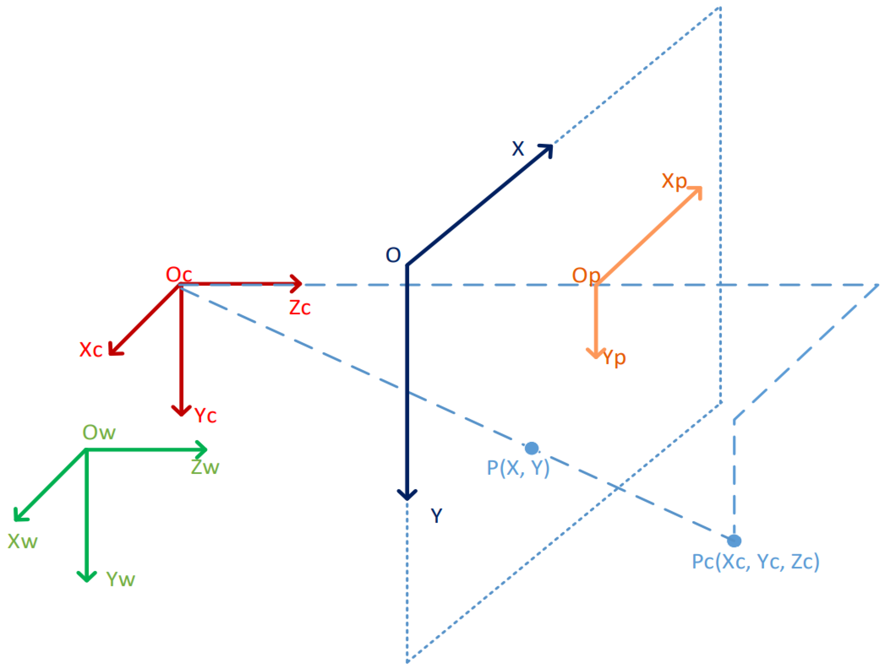 Sensors 24 06033 g003