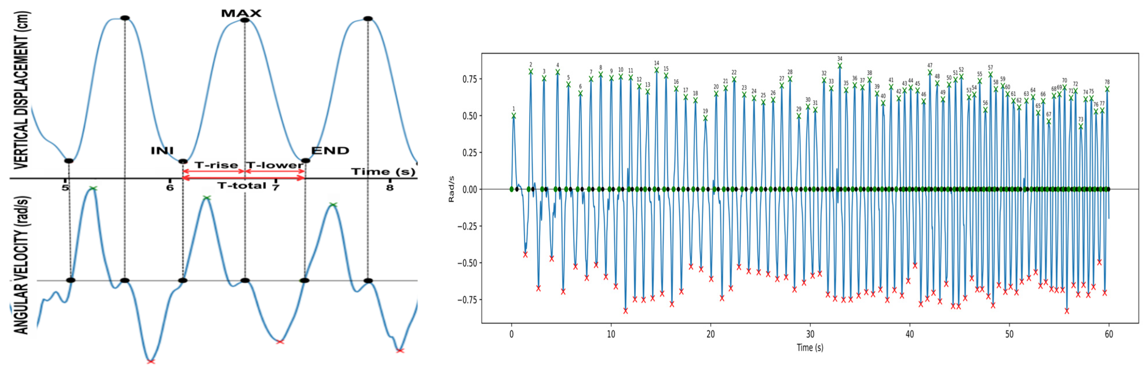 Sensors 24 06036 g001b Sensors 24 06036 g001b