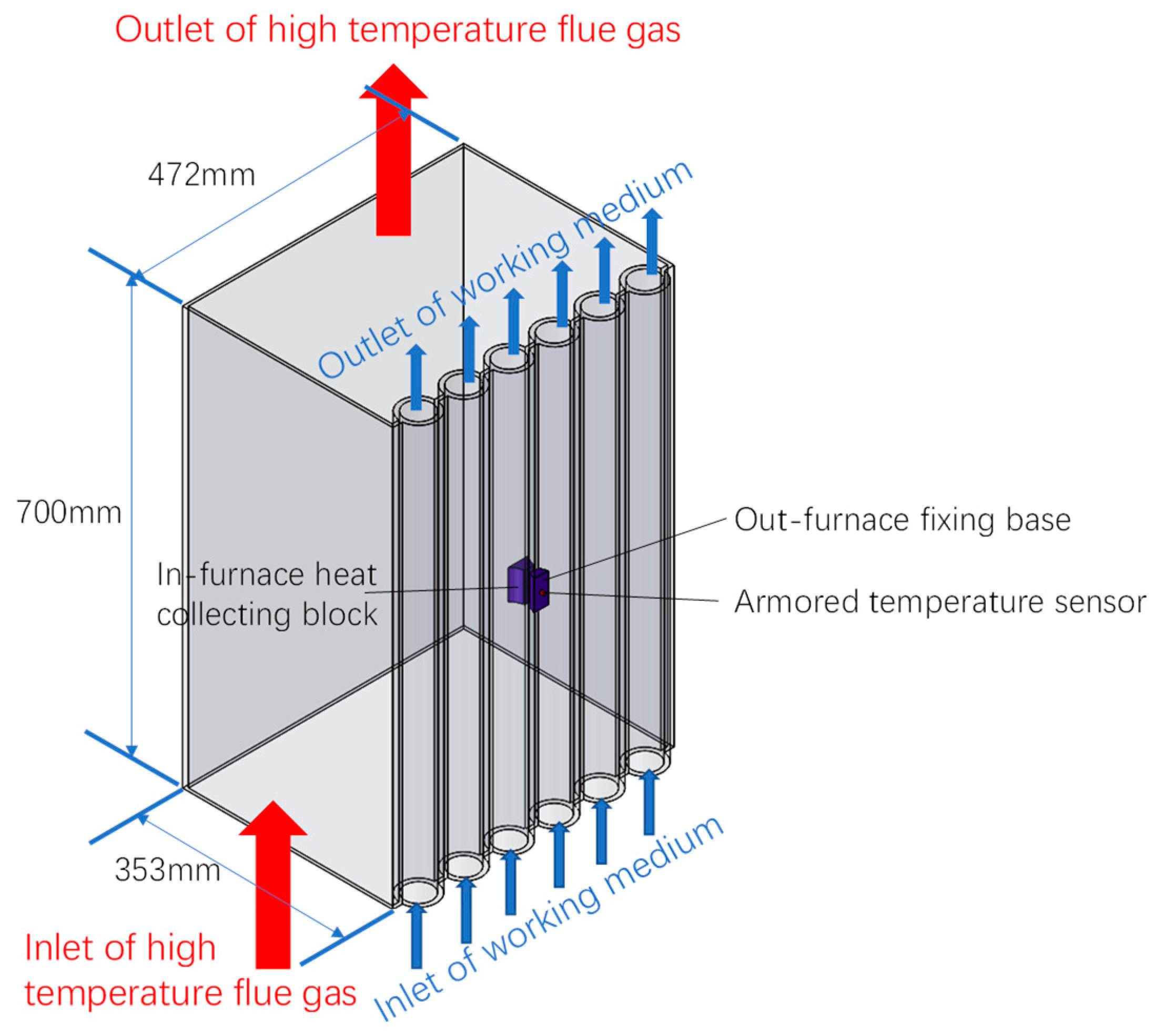 Sensors 24 06038 g003