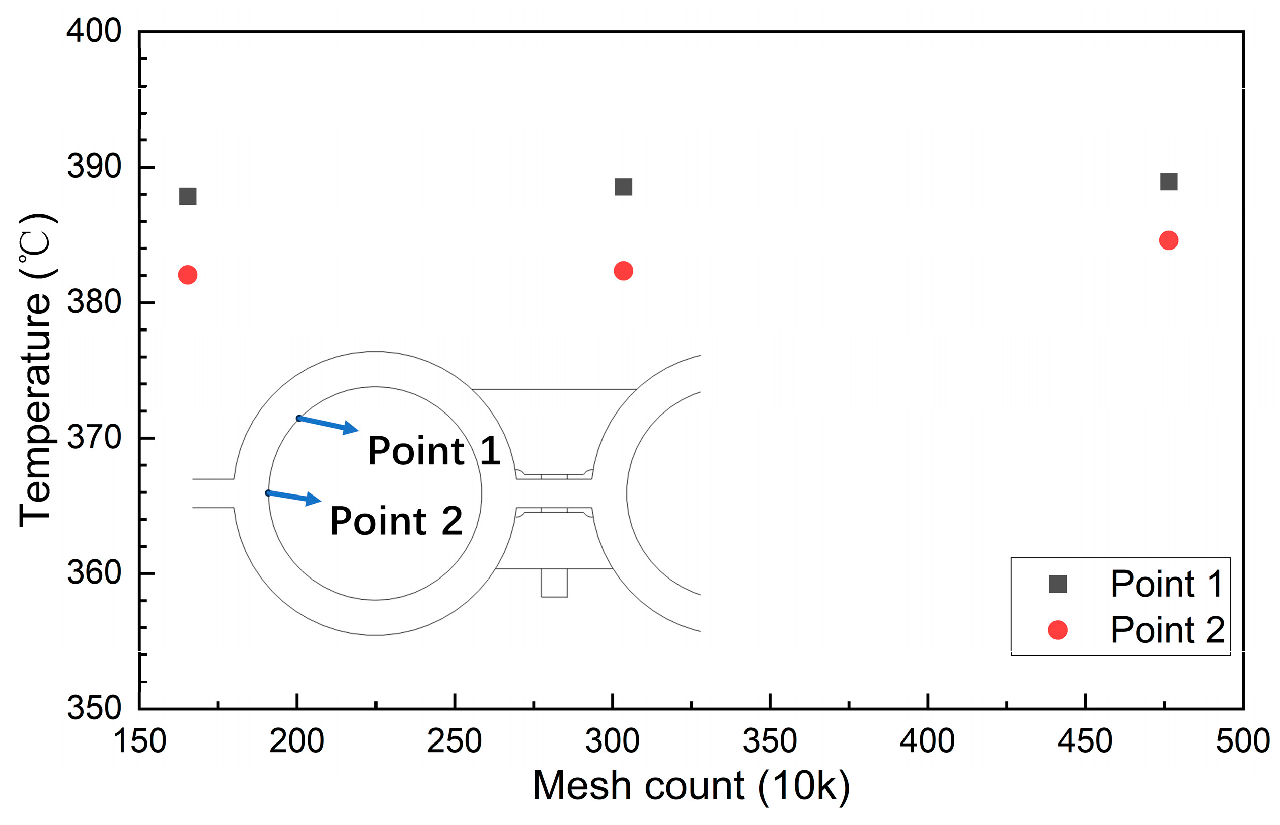 Sensors 24 06038 g005