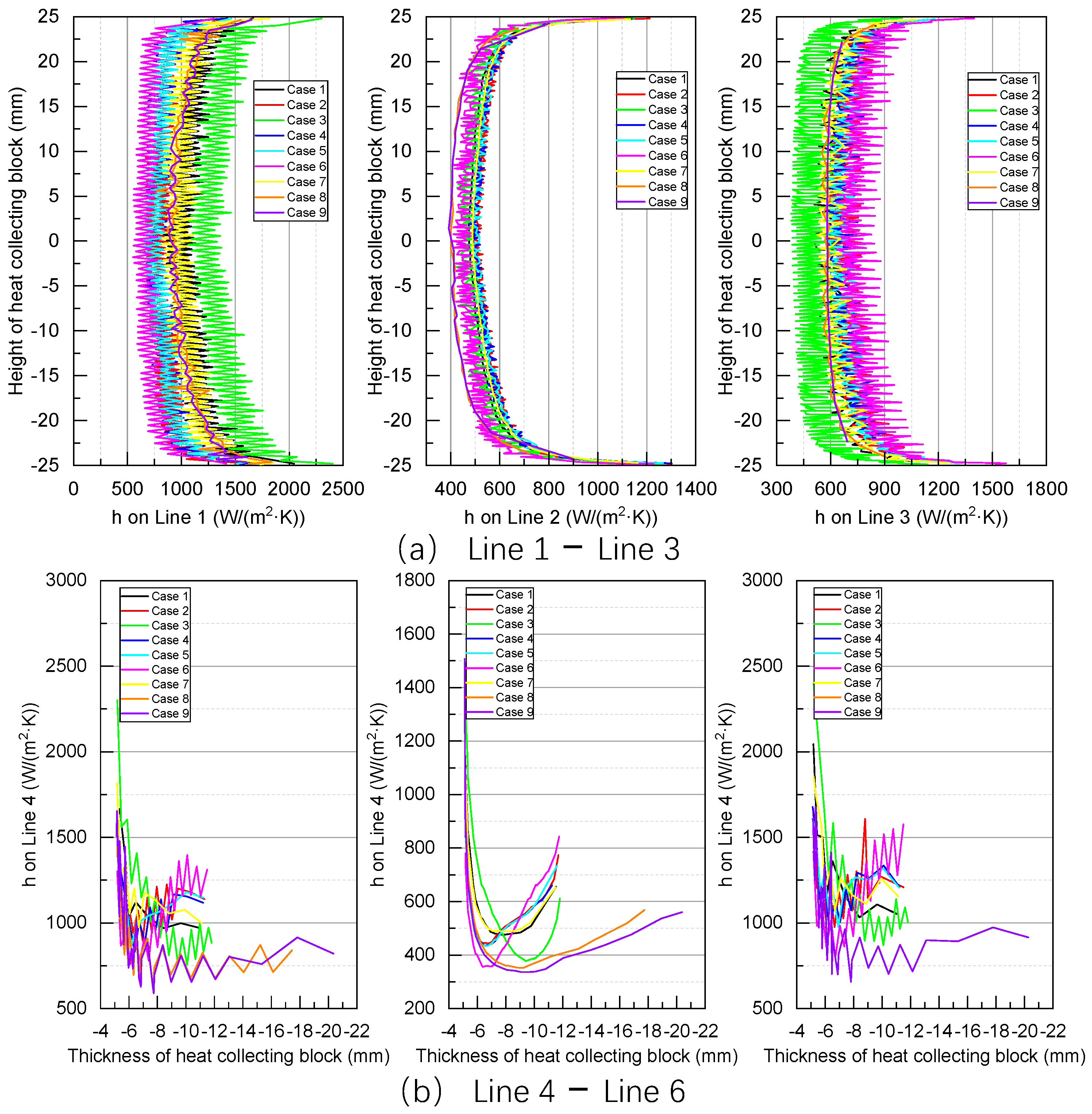 Sensors 24 06038 g015