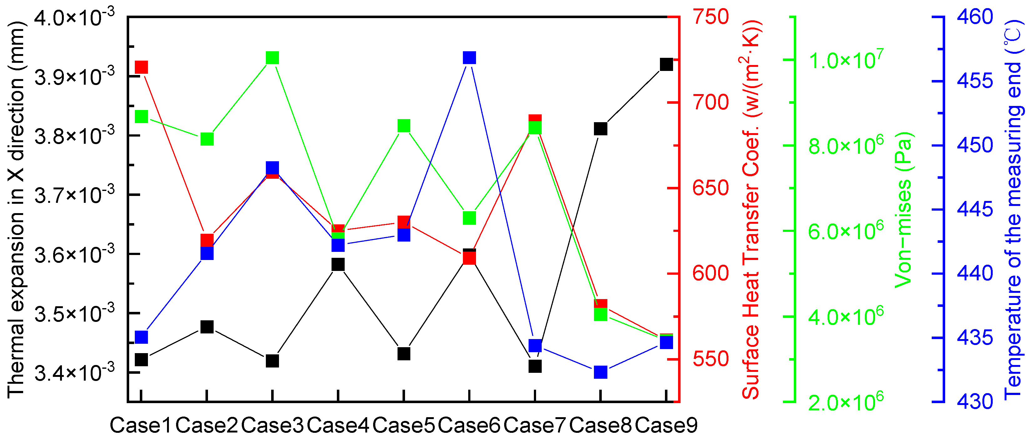 Sensors 24 06038 g018
