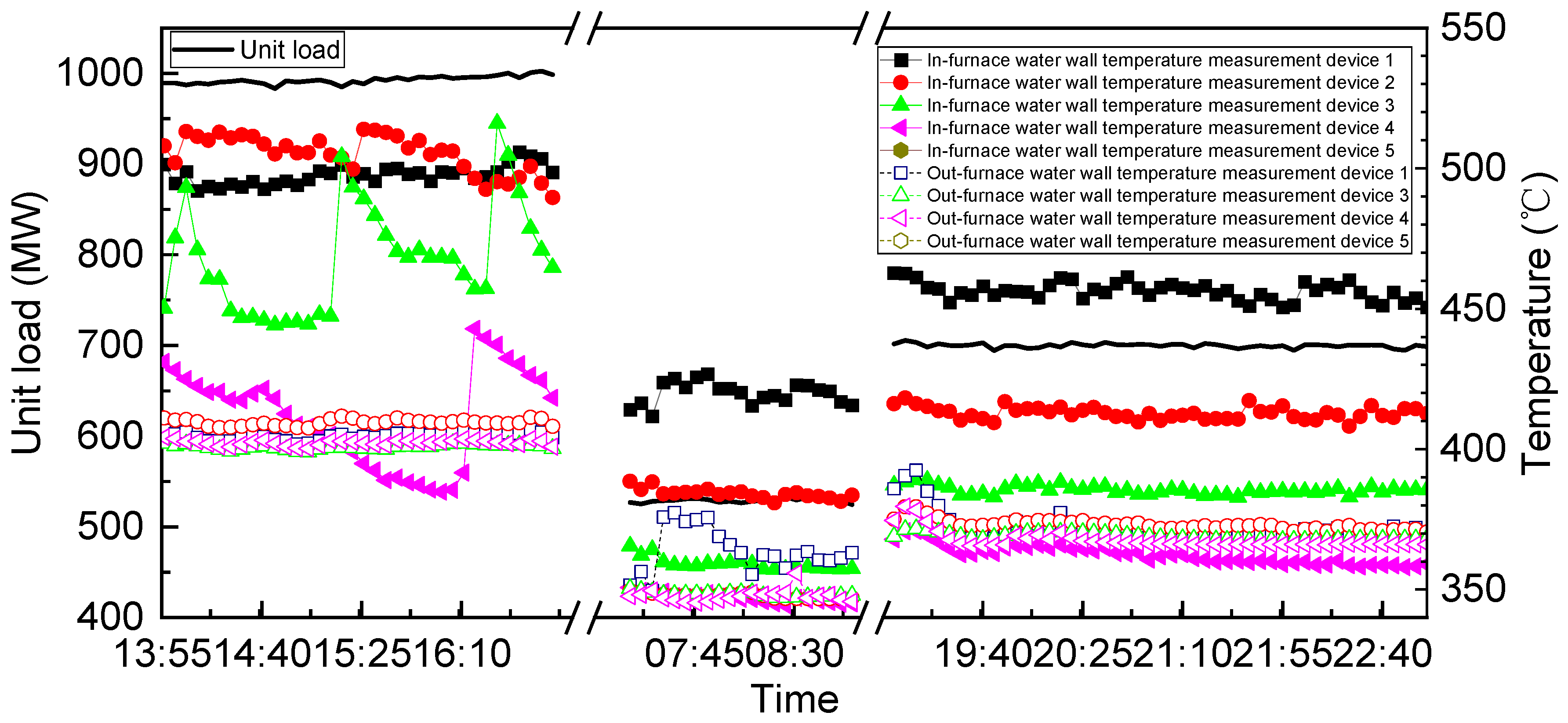 Sensors 24 06038 g021
