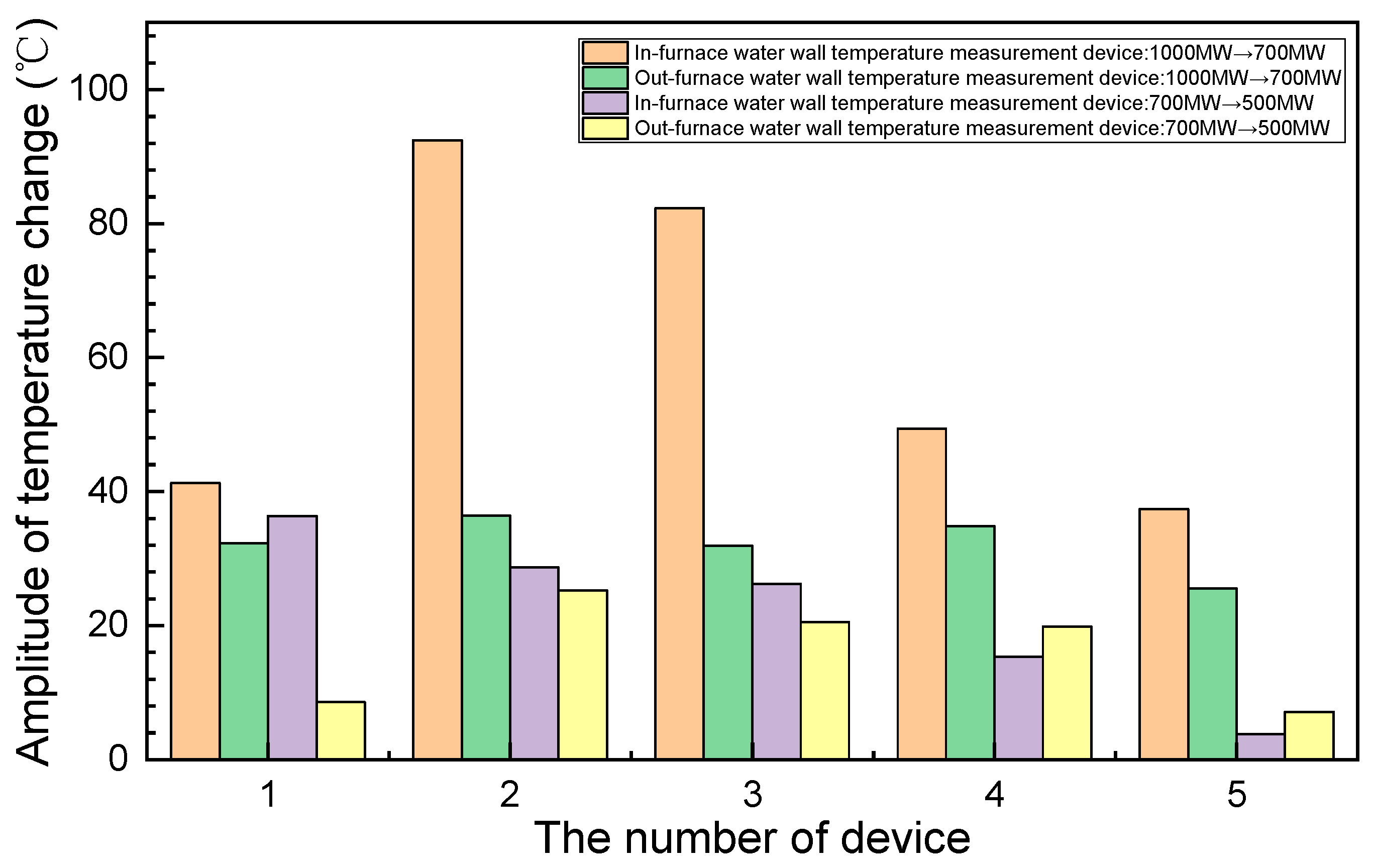 Sensors 24 06038 g022
