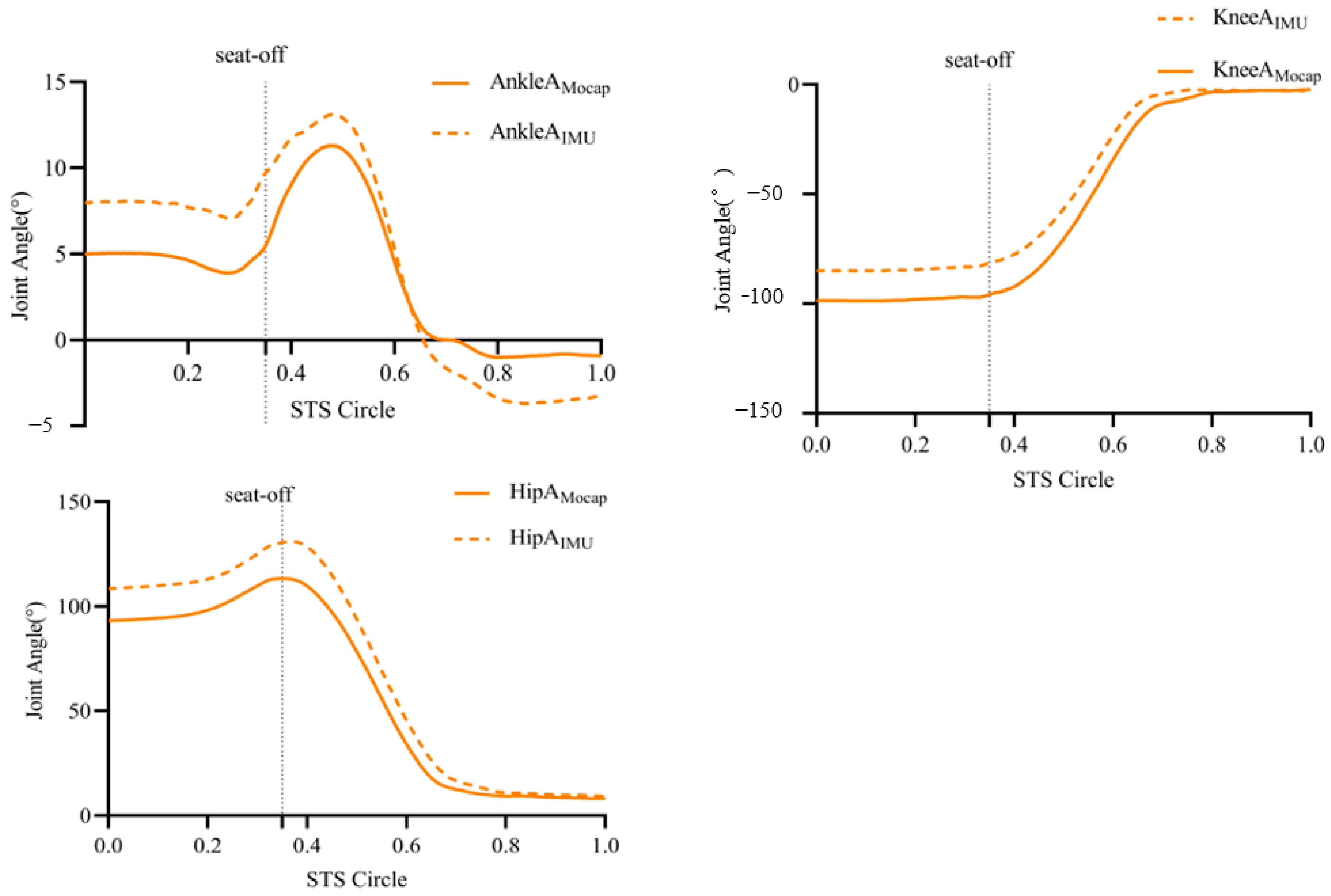 Sensors 24 06040 g003