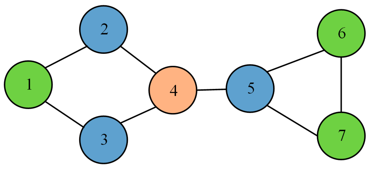 Sensors 24 06042 g002