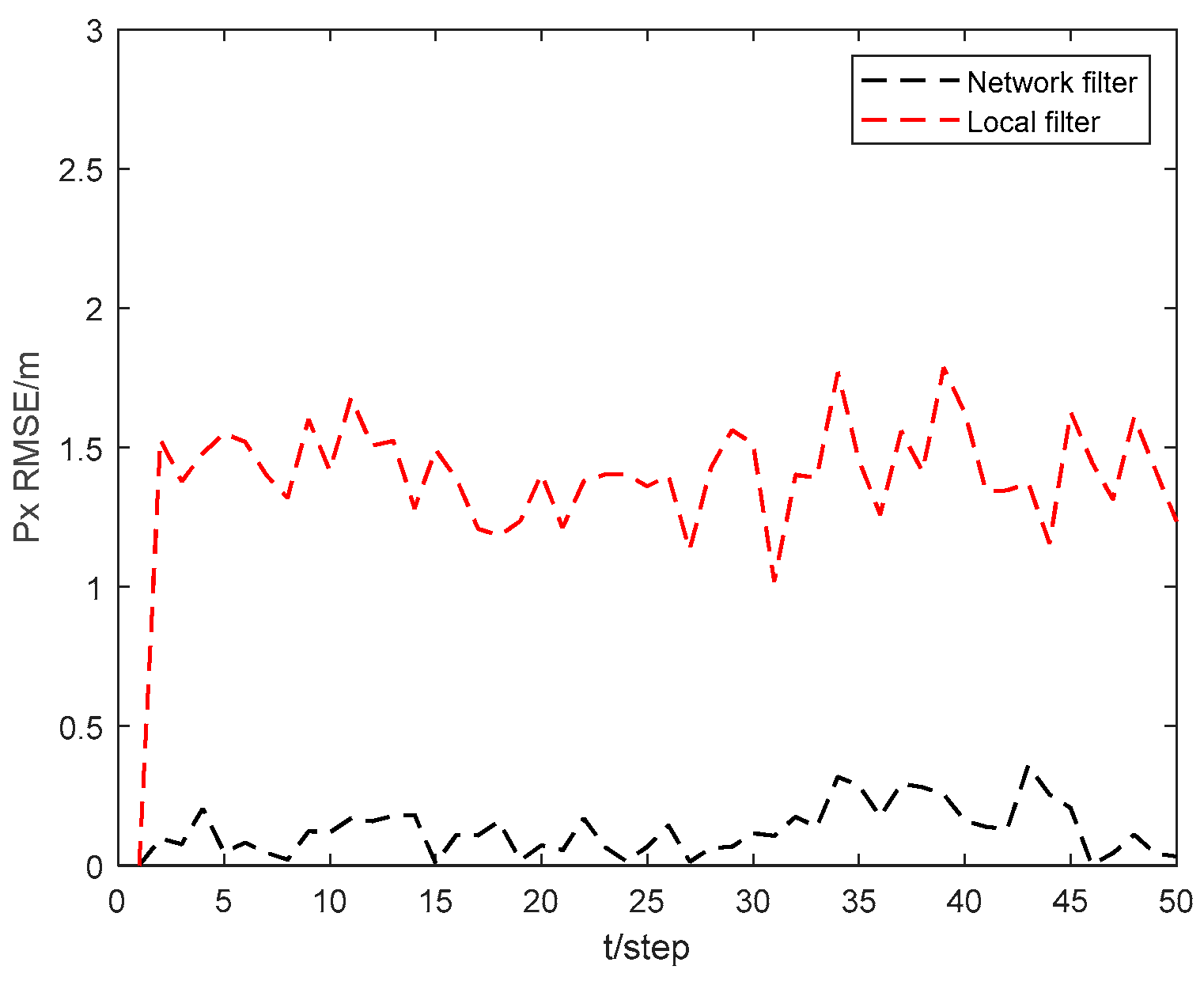 Sensors 24 06042 g005