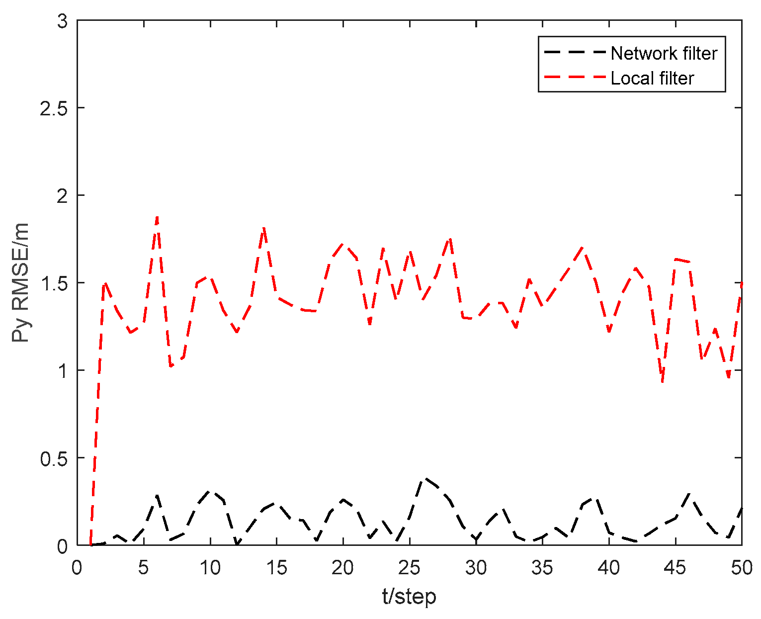 Sensors 24 06042 g006