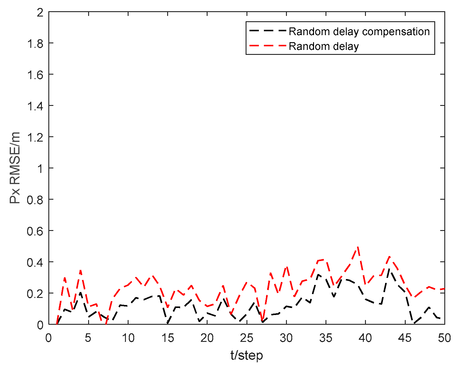 Sensors 24 06042 g007