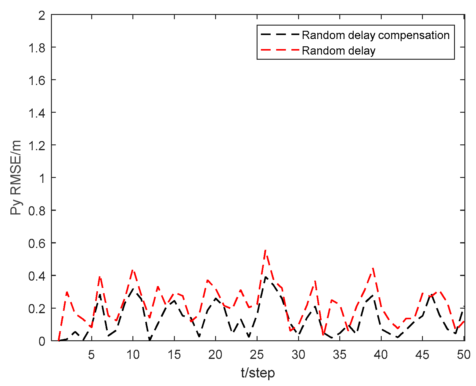 Sensors 24 06042 g008