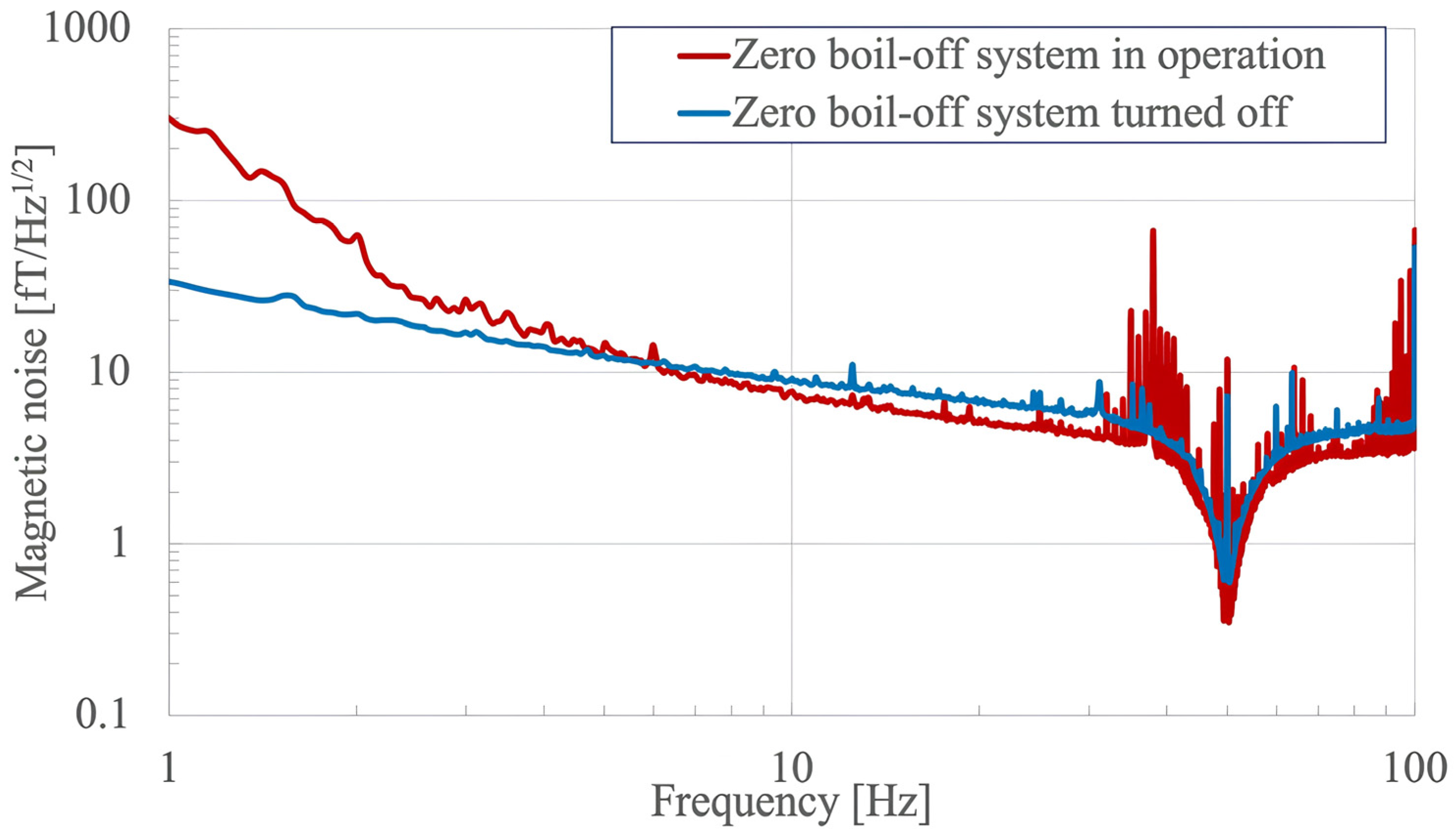Sensors 24 06044 g004