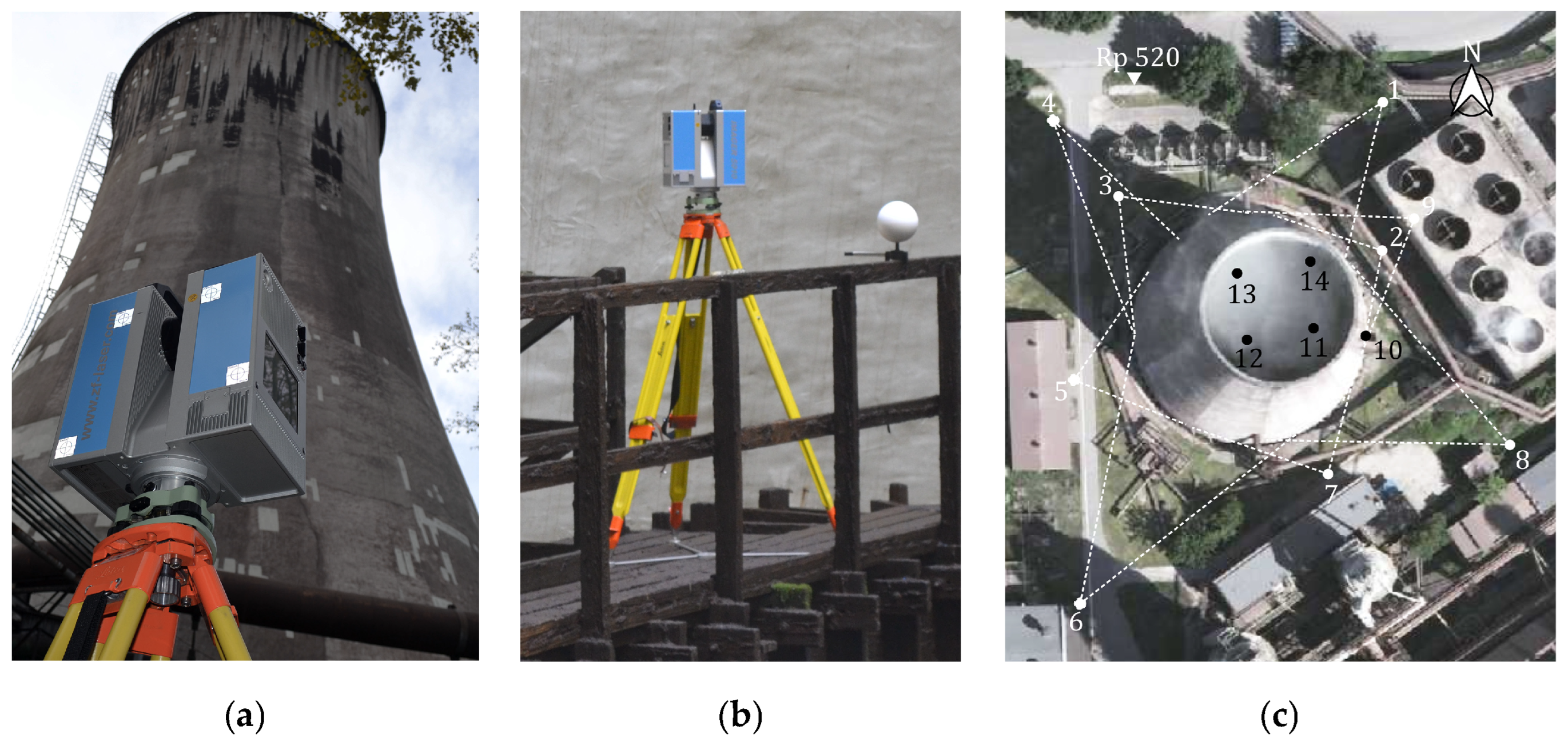 Laser Scanner-Based Hyperboloid Cooling Tower Geometry