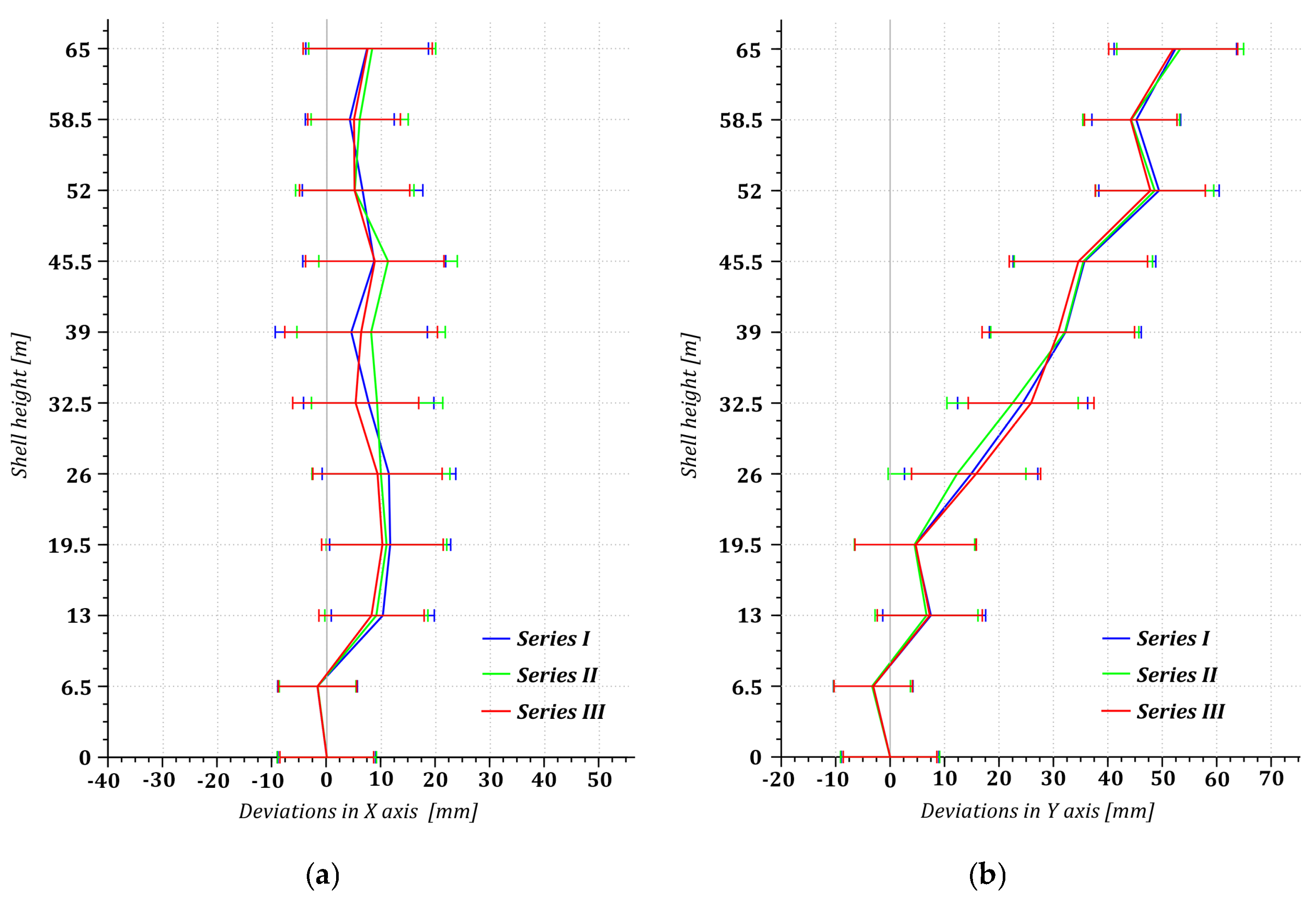 Sensors 24 06045 g005