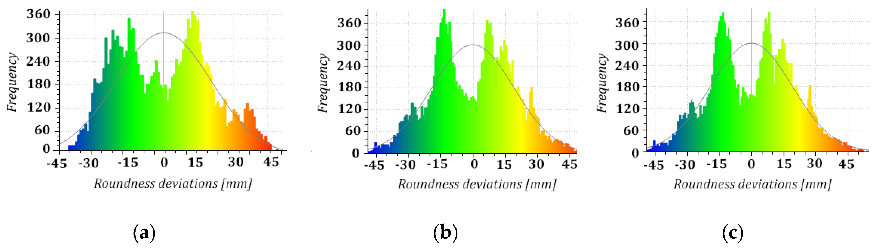 Sensors 24 06045 g007