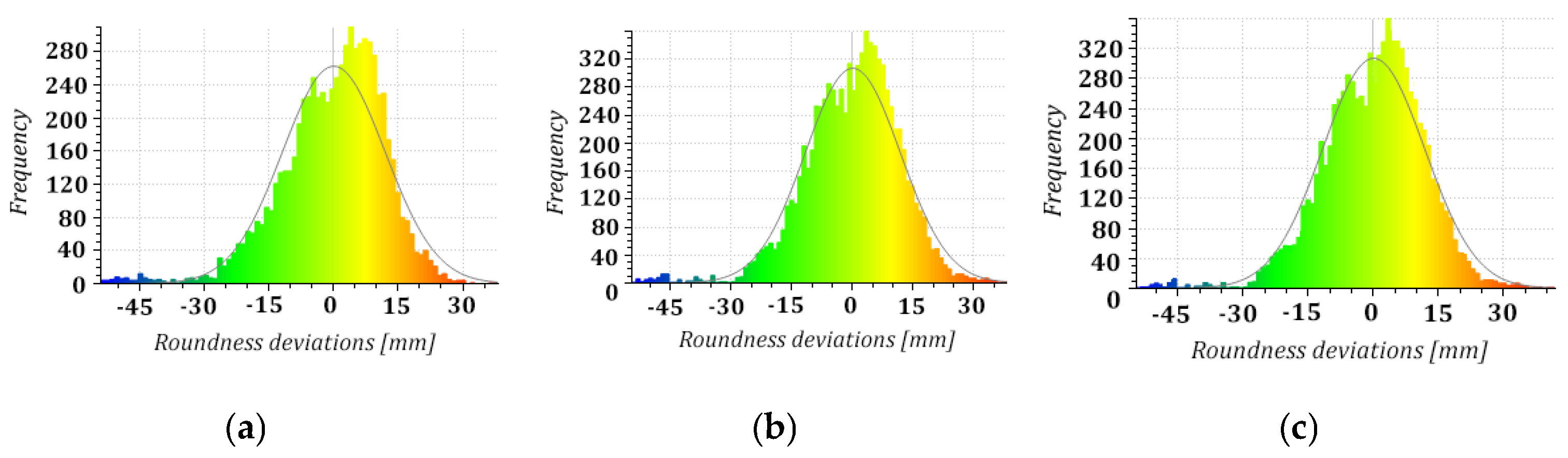 Sensors 24 06045 g008