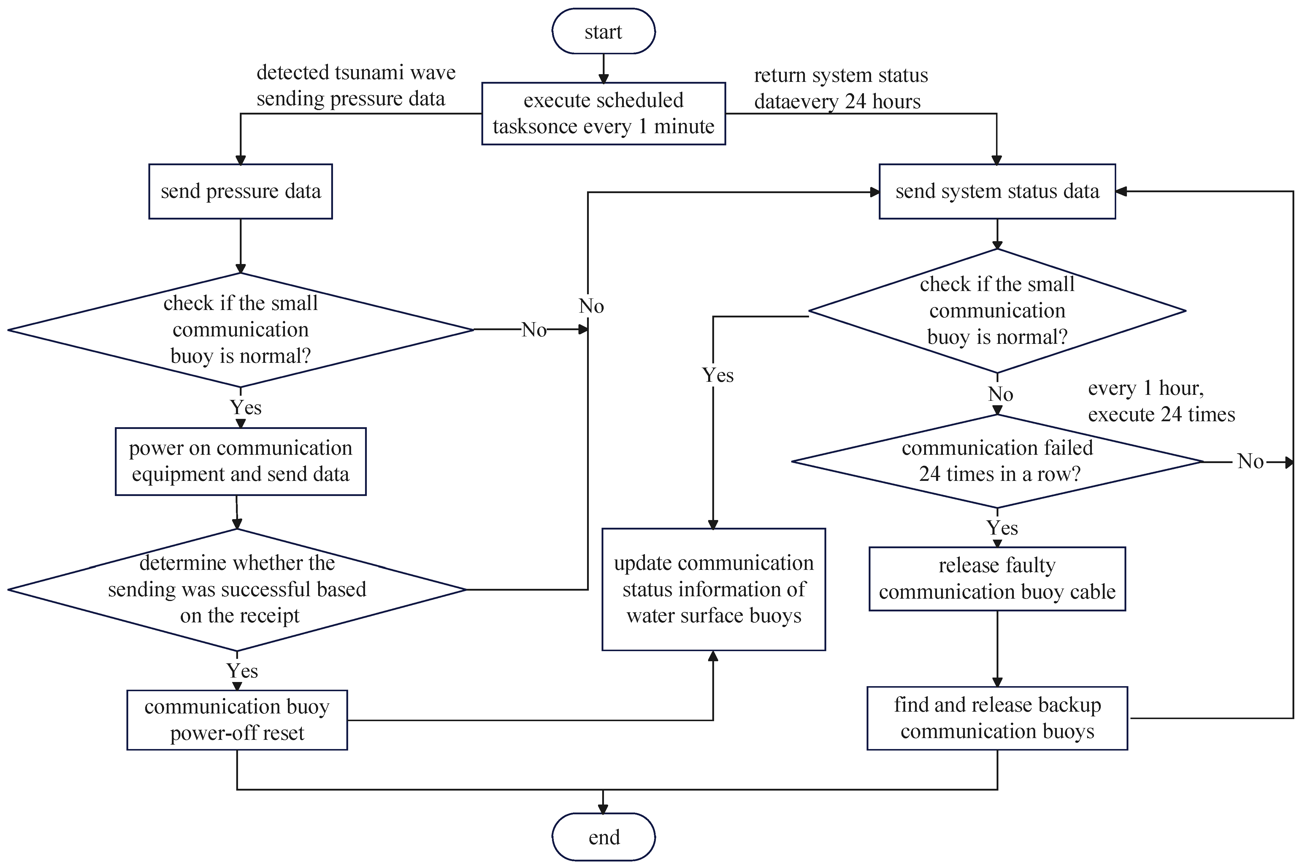 Sensors 24 06048 g006