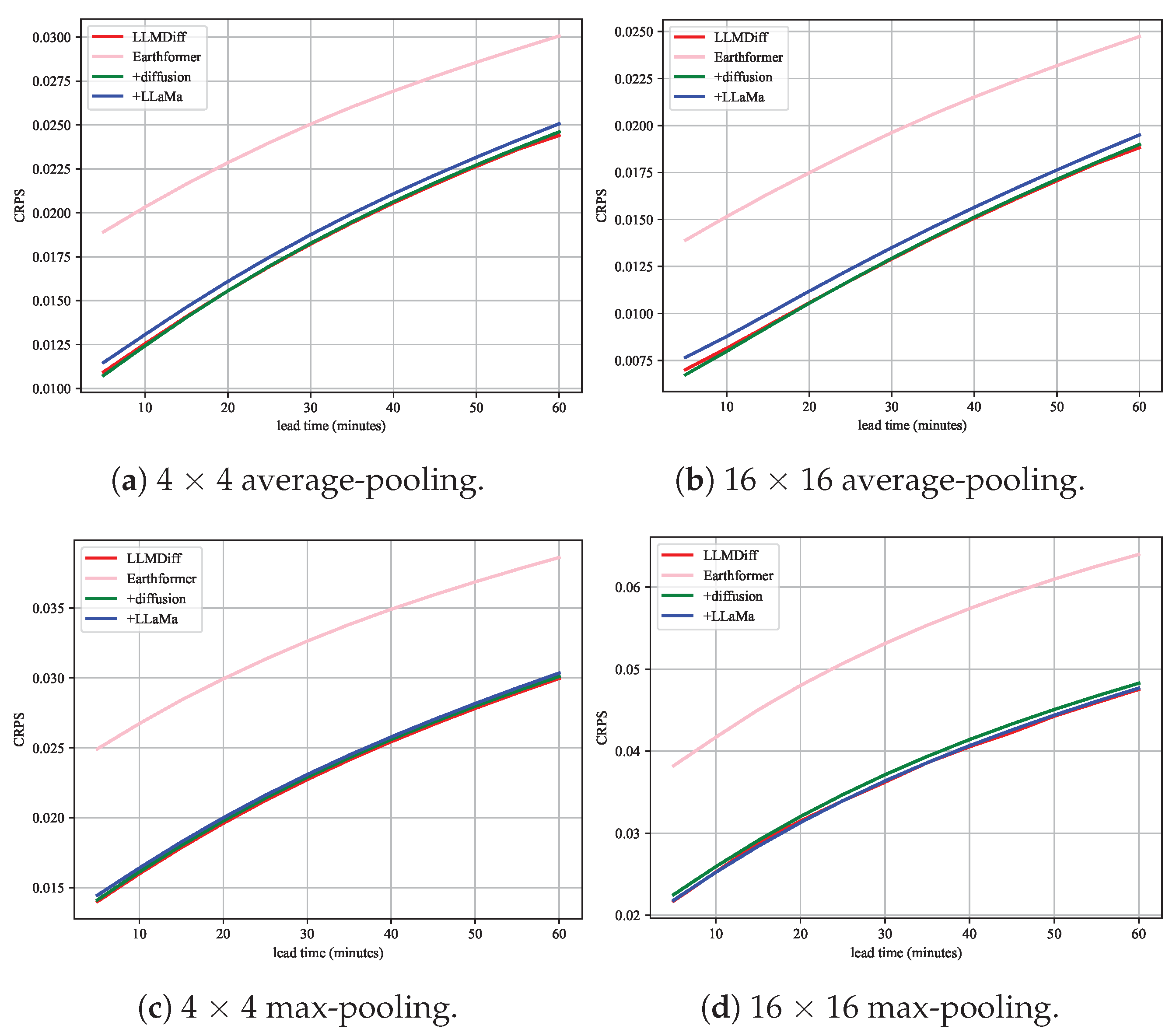 Sensors 24 06049 g007